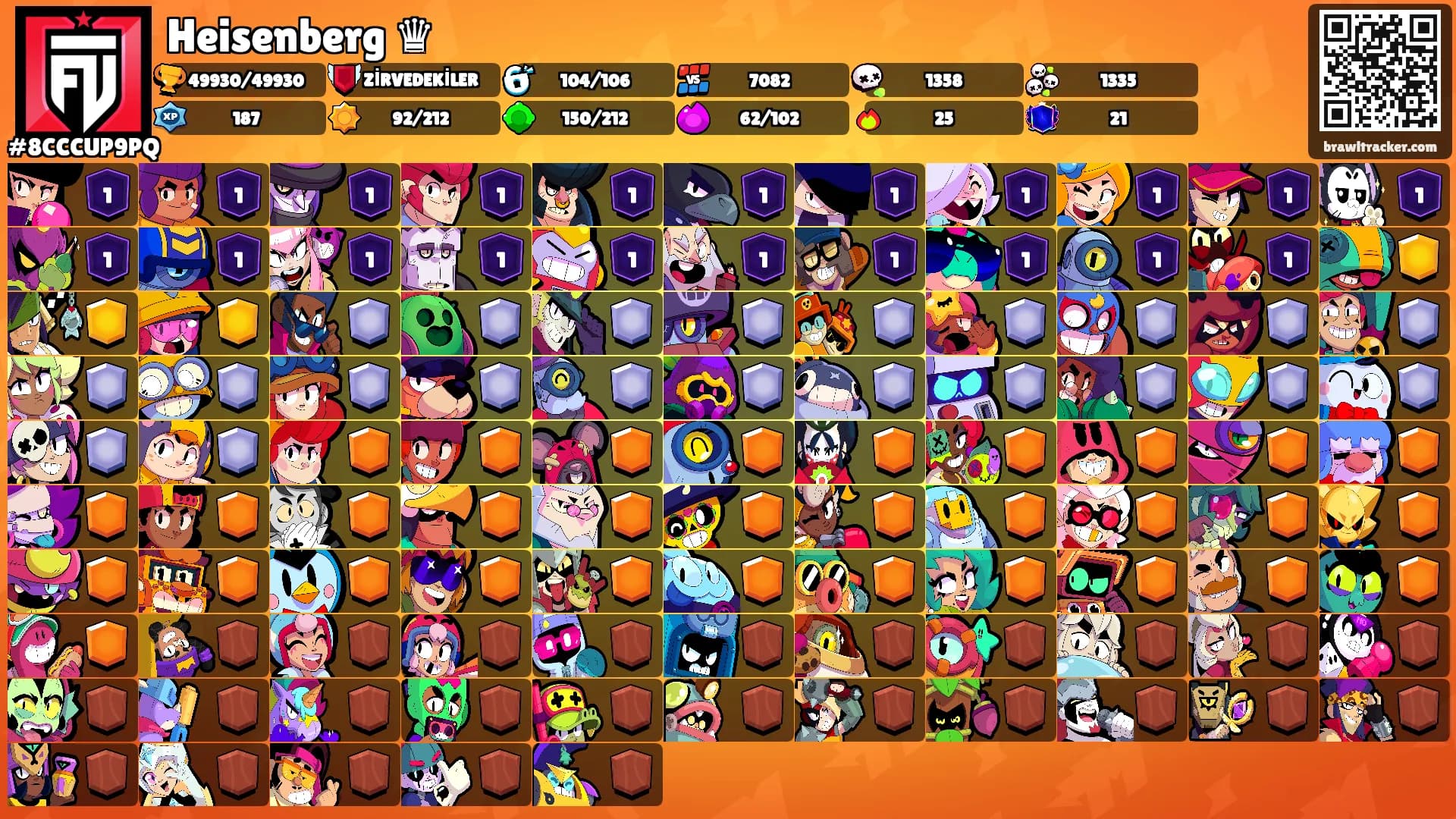 Heisenberg ♛'s Ranks