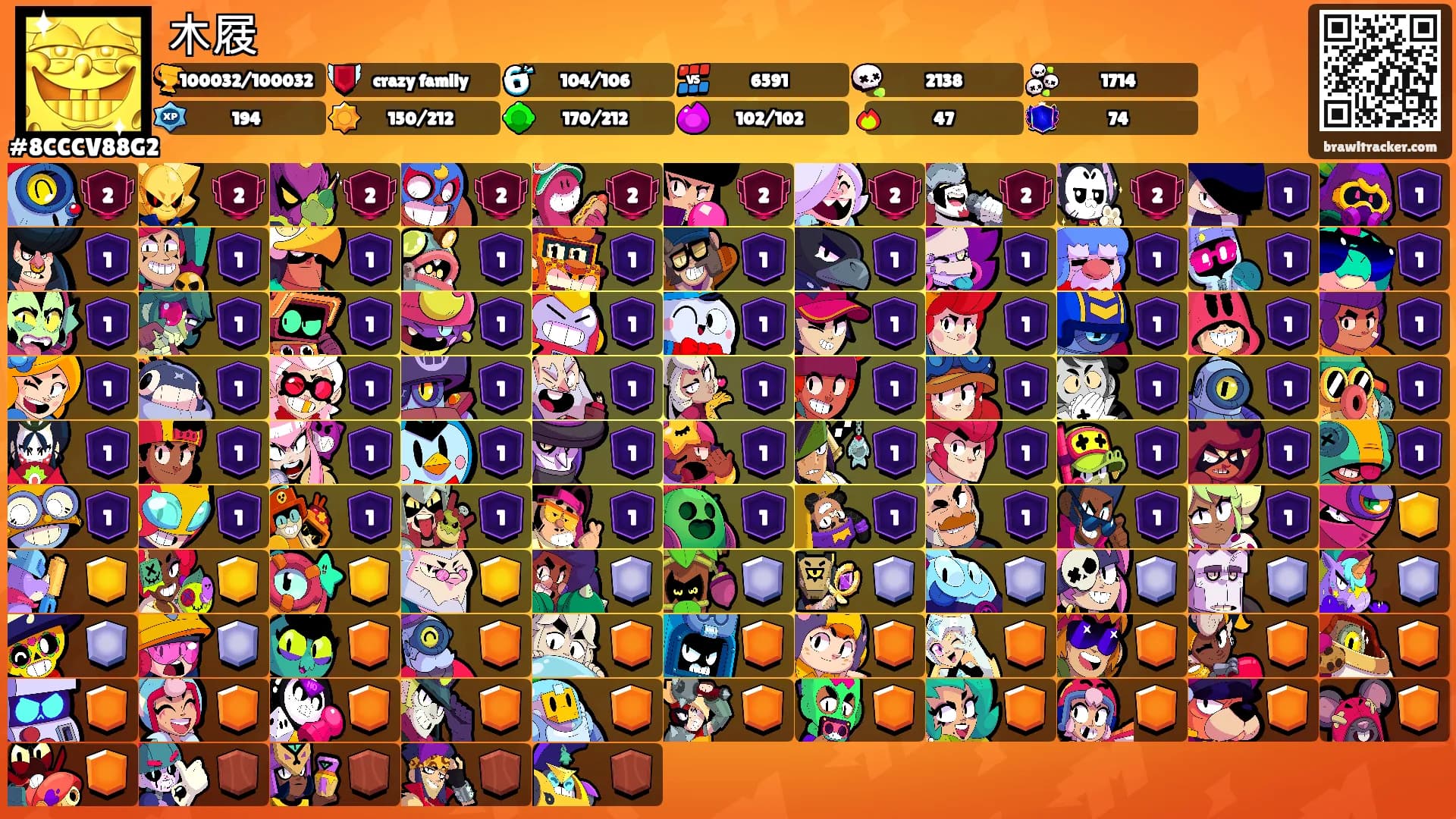 木屐's Ranks