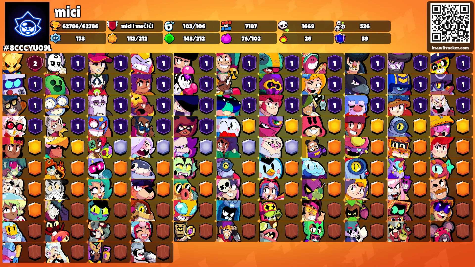 mici's Ranks