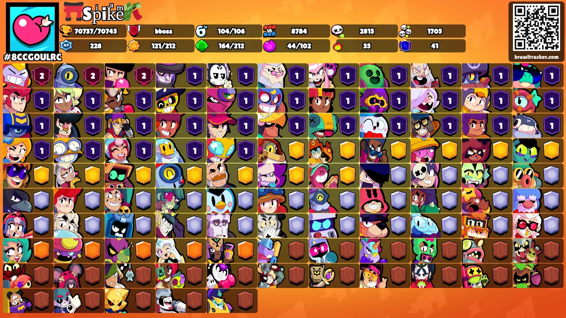 ⛩️Spͥikͣeͫ🎋's Ranks