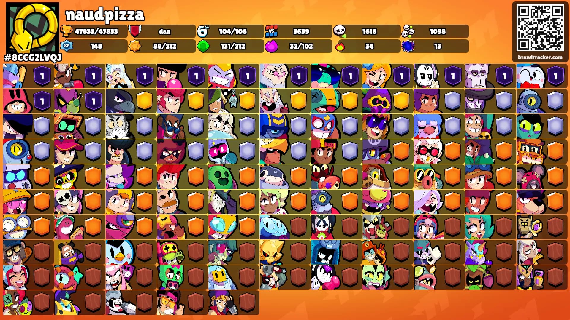 naudpizza's Ranks