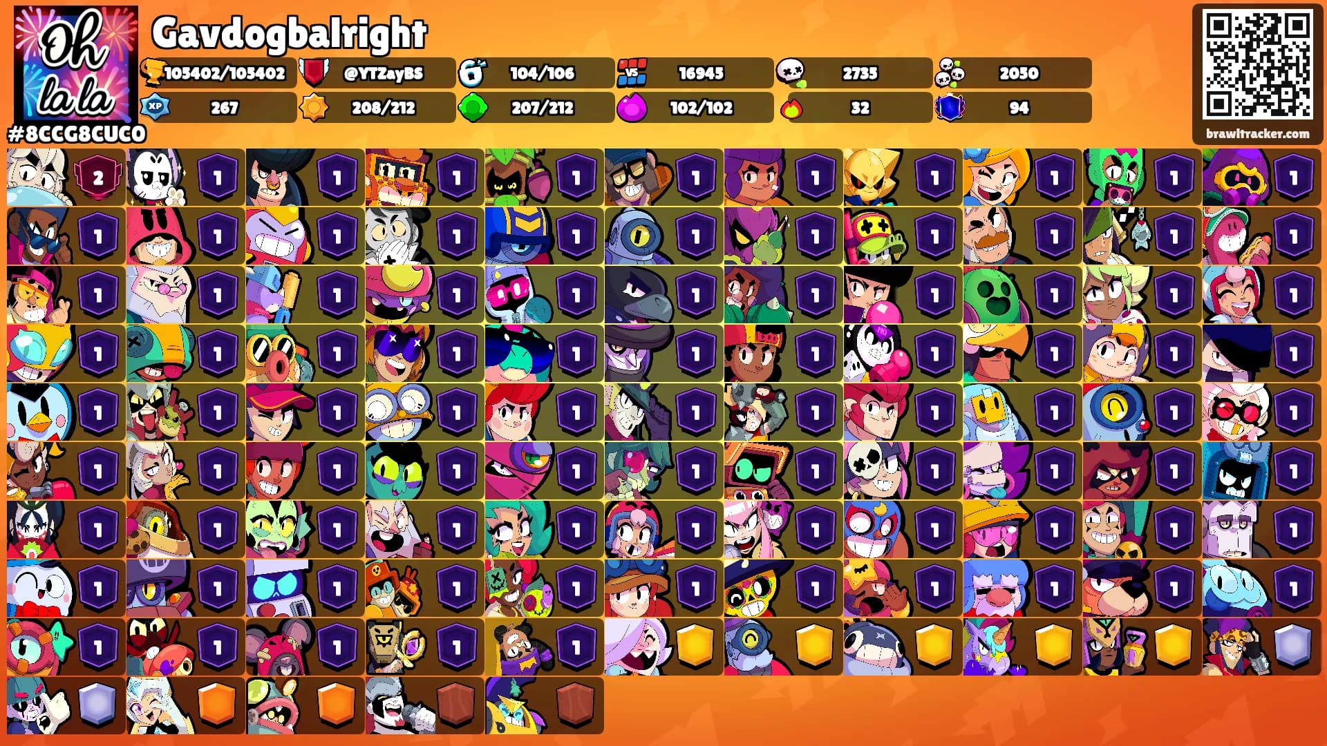 Gavdogbalright's Ranks