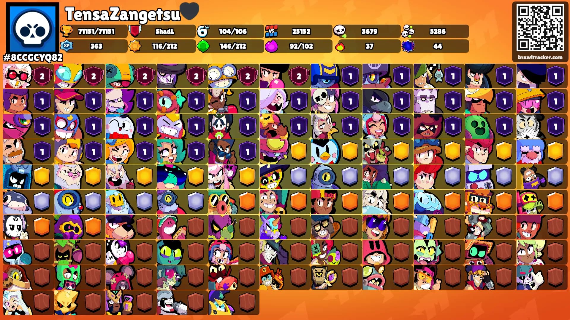 TensaZangetsu🖤's Ranks