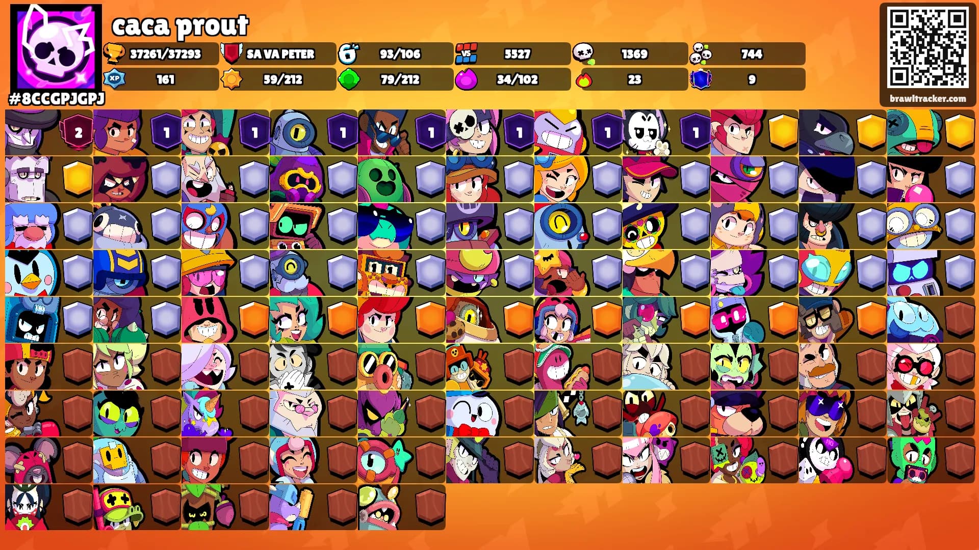 caca prout's Ranks