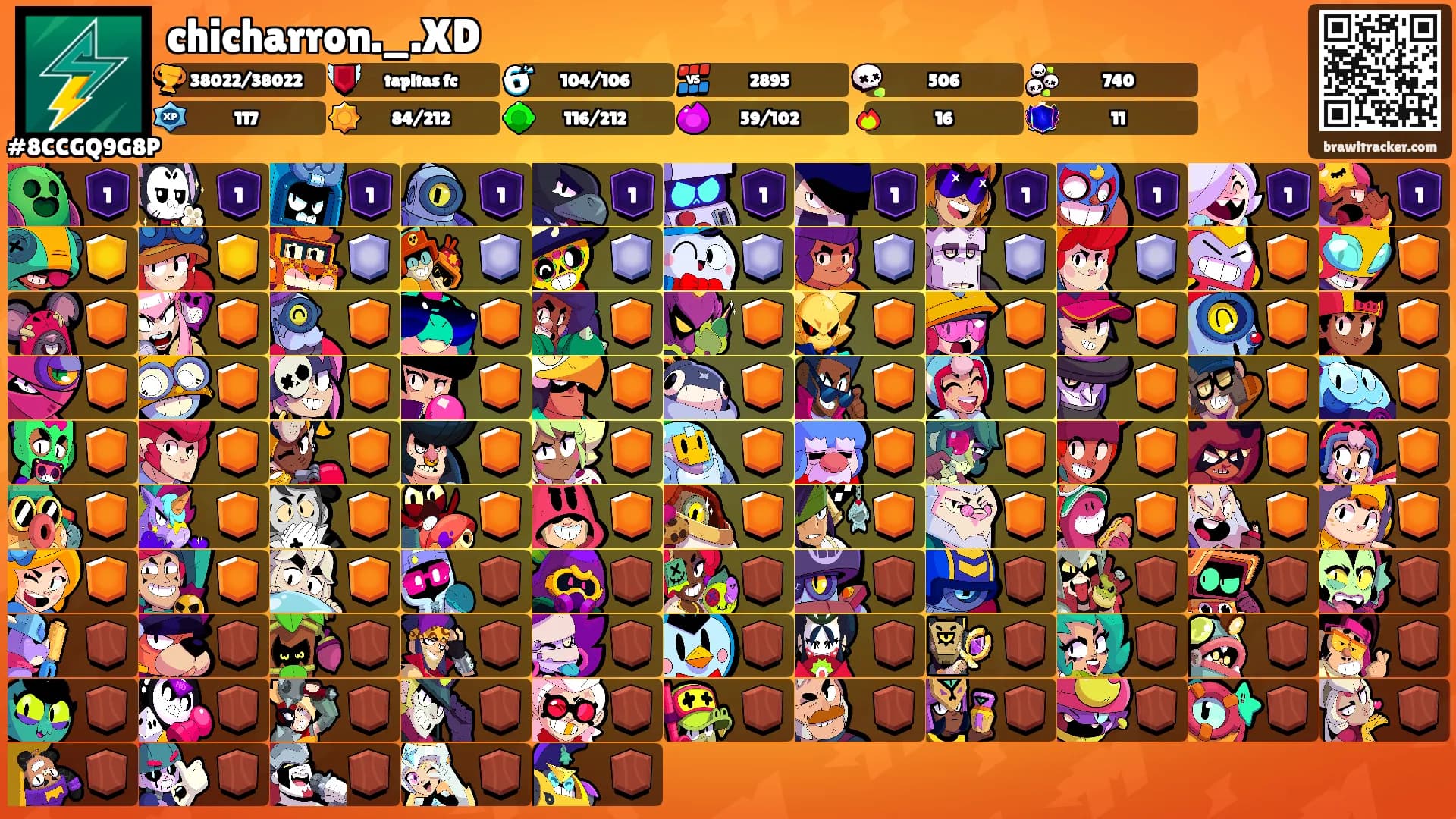 chicharron._.XD's Ranks