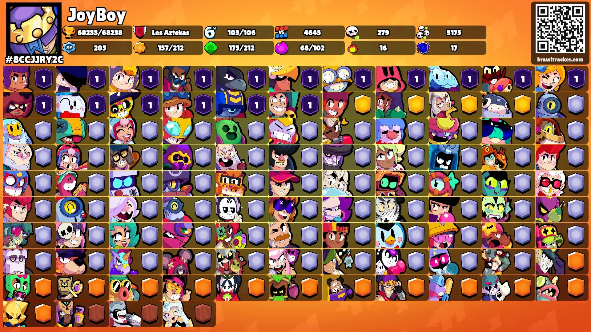 JoyBoy's Ranks