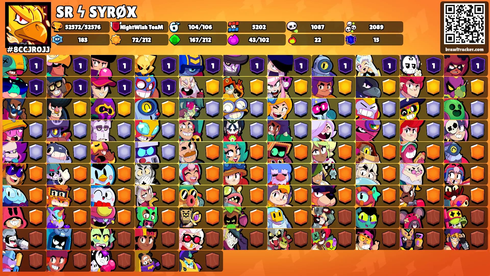 SR ϟ SYRØX's Ranks