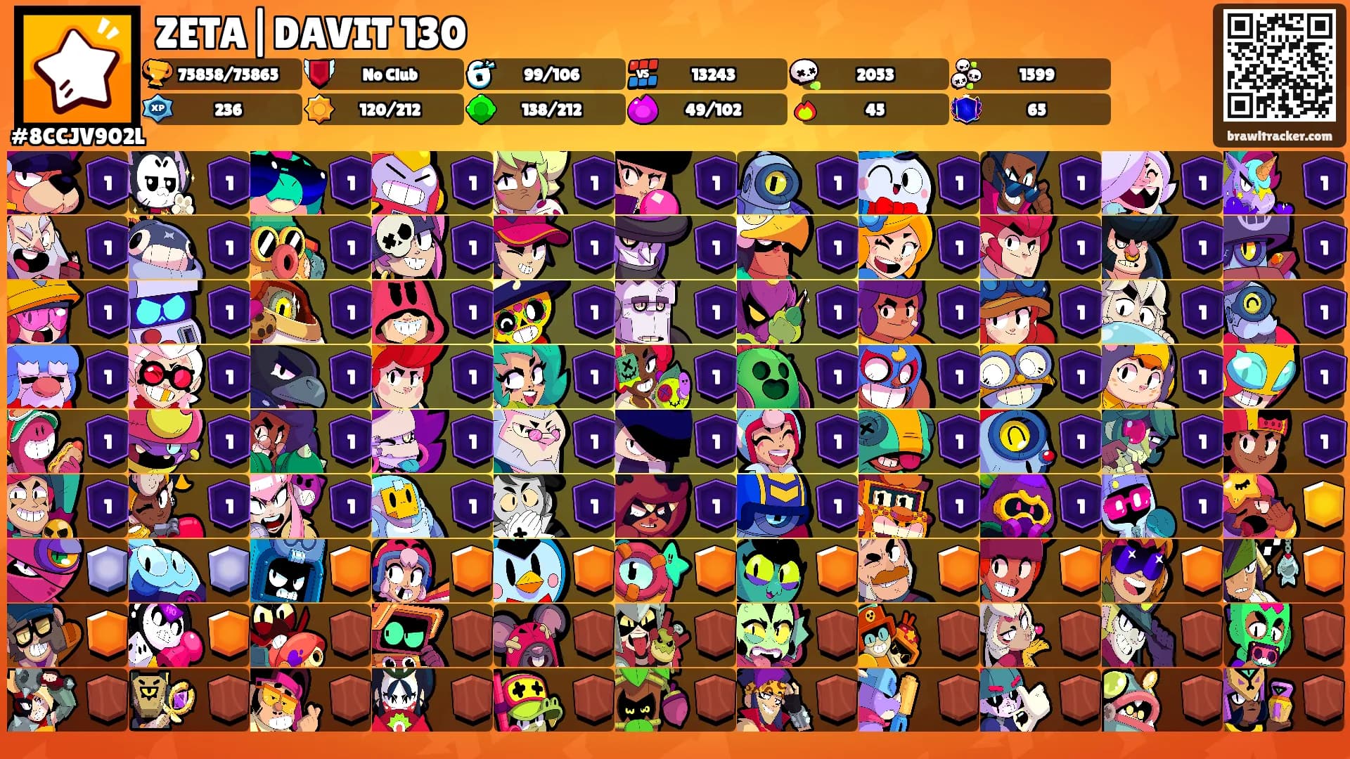 ZETA|DAVIT 130's Ranks