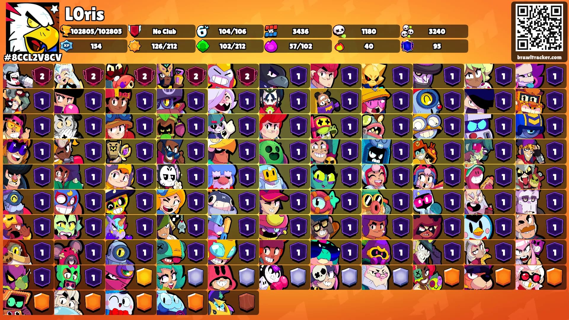L0ris's Ranks