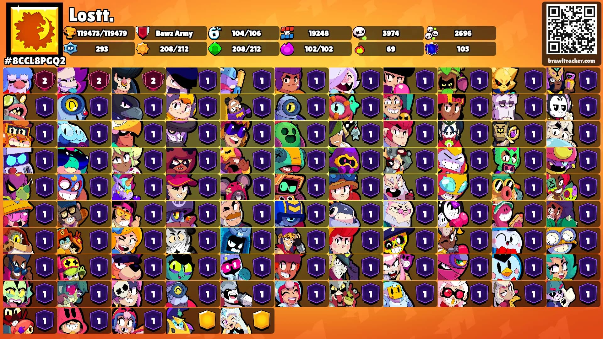 Lostt.'s Ranks