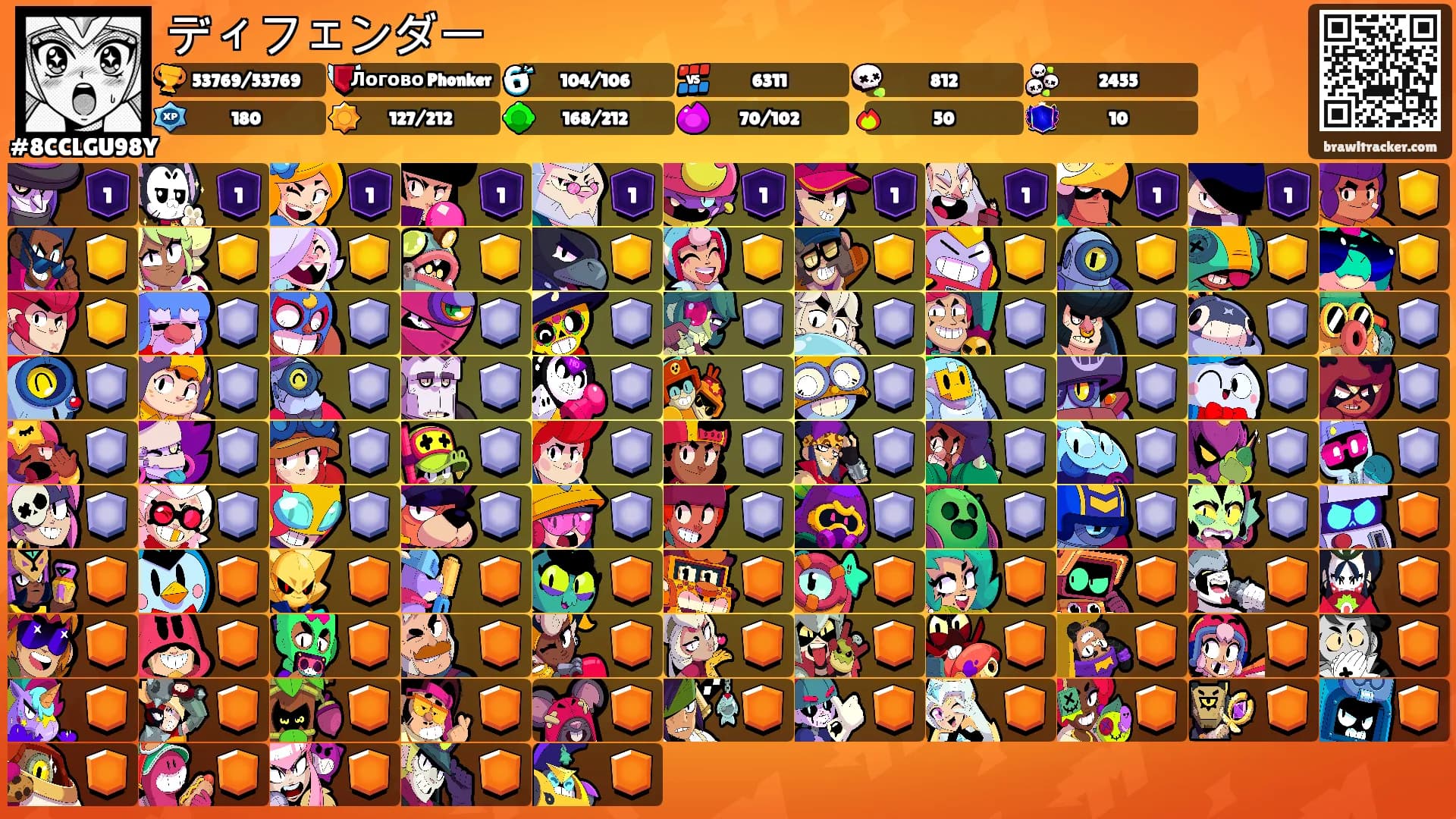 ディフェンダー's Ranks