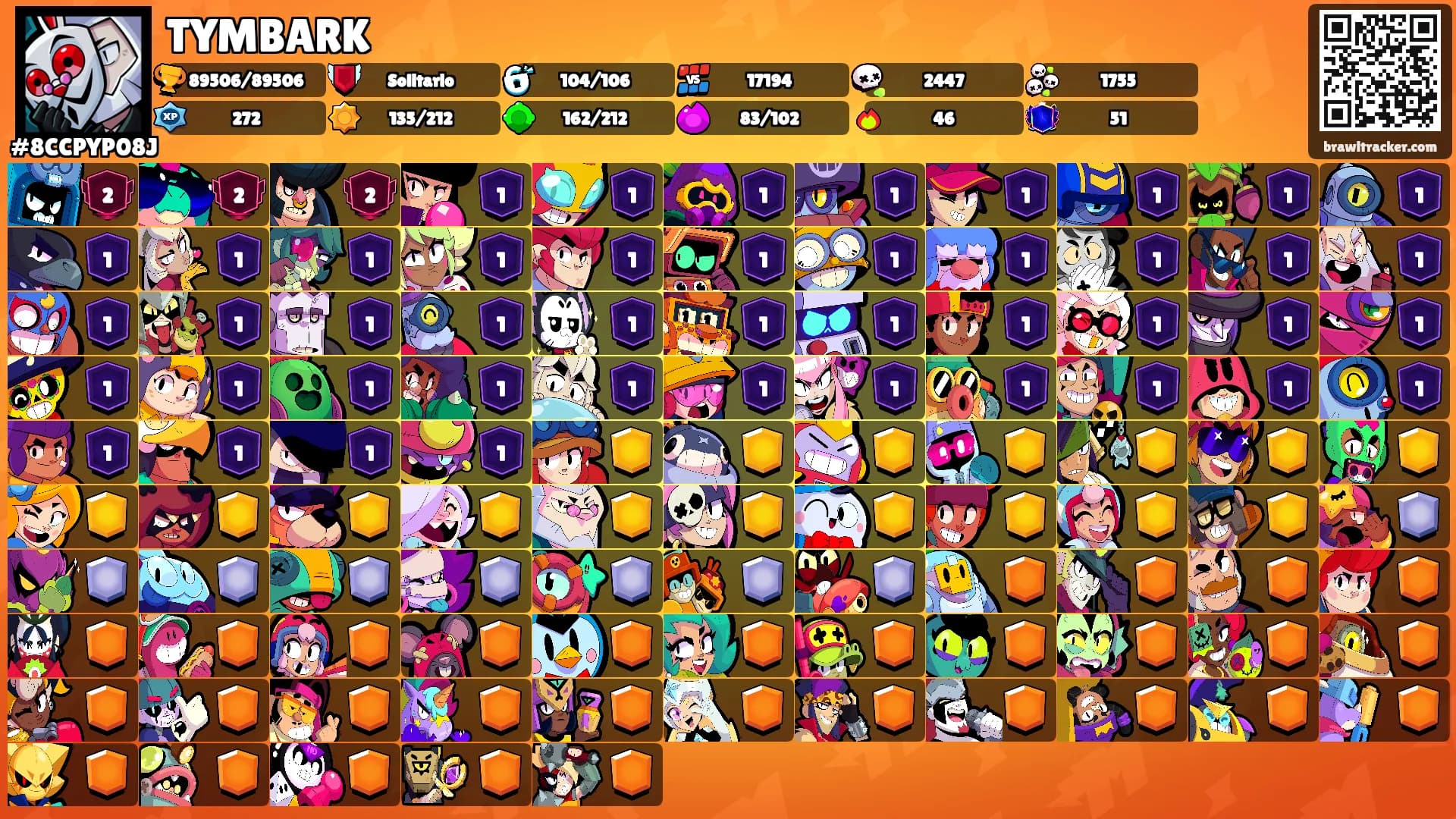 TYMBARK's Ranks
