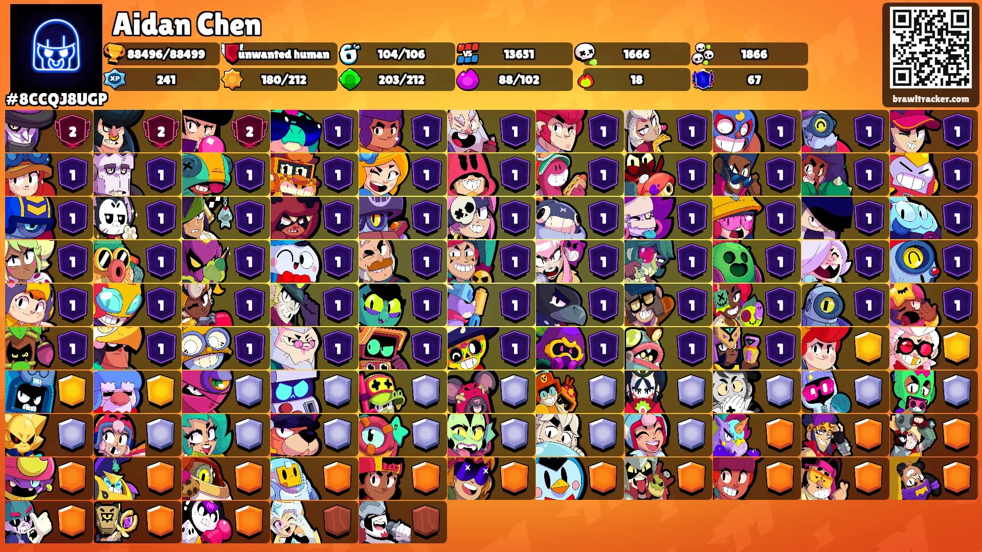 Aidan Chen's Ranks