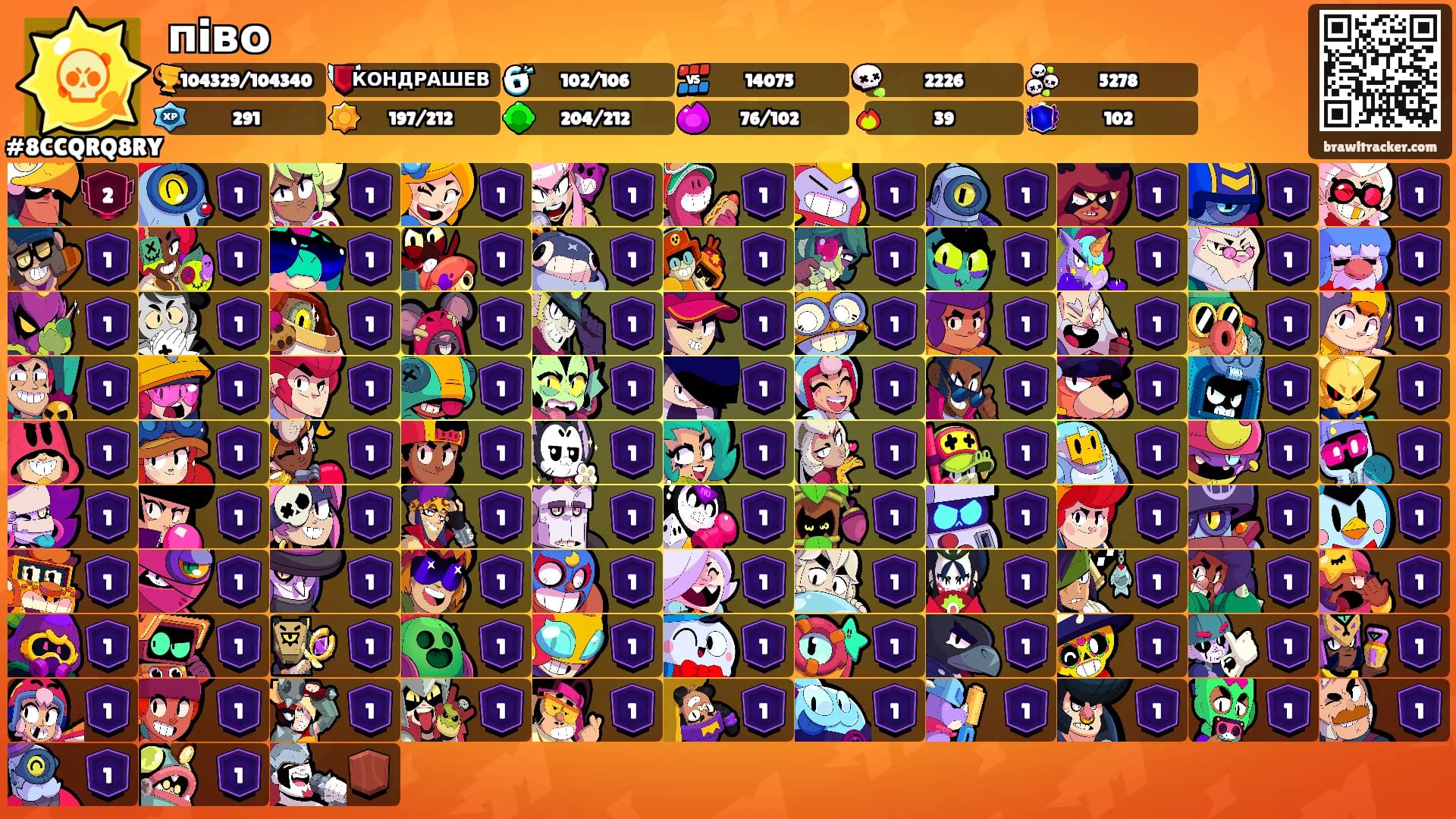 пiво's Ranks