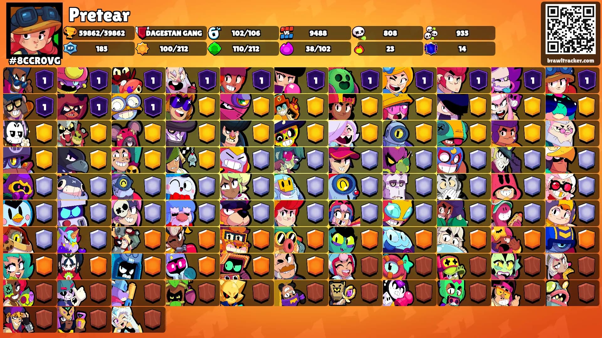 Pretear's Ranks