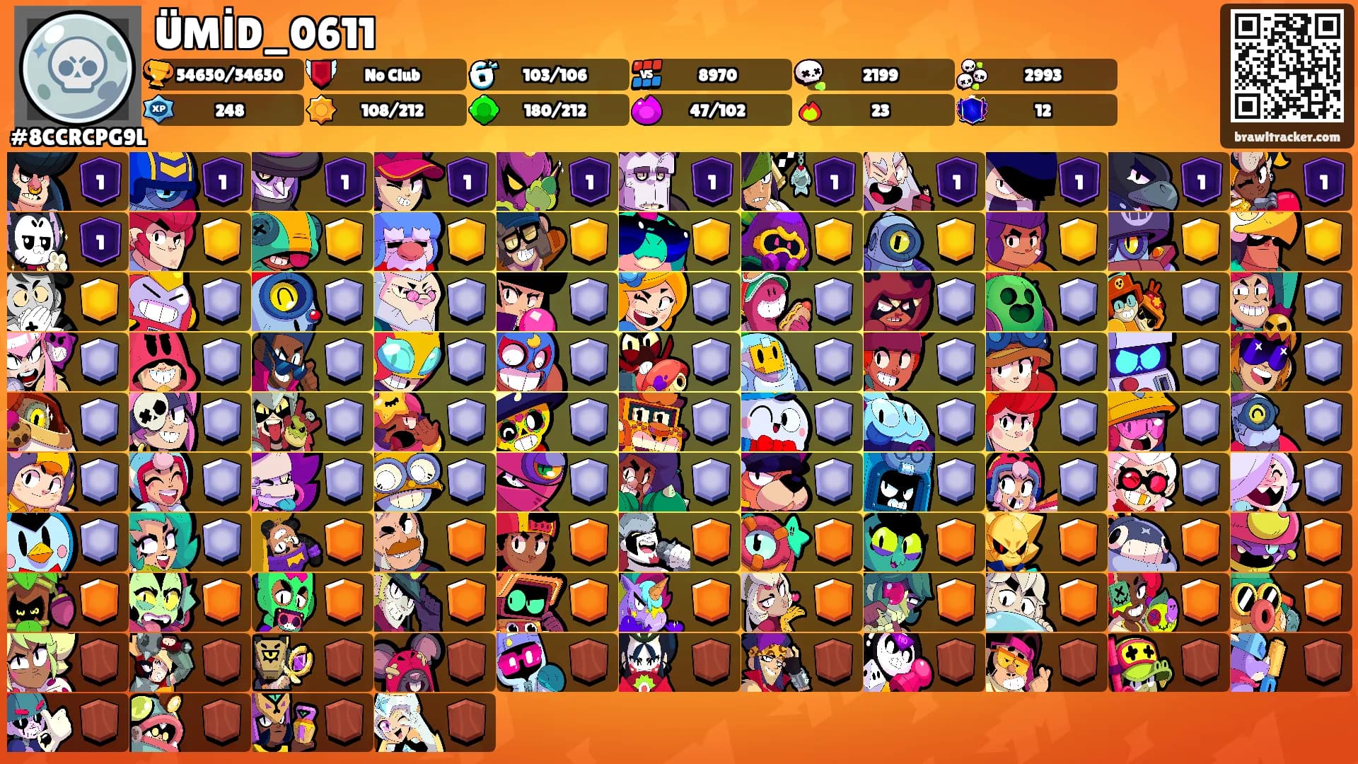 ÜMİD_0611's Ranks
