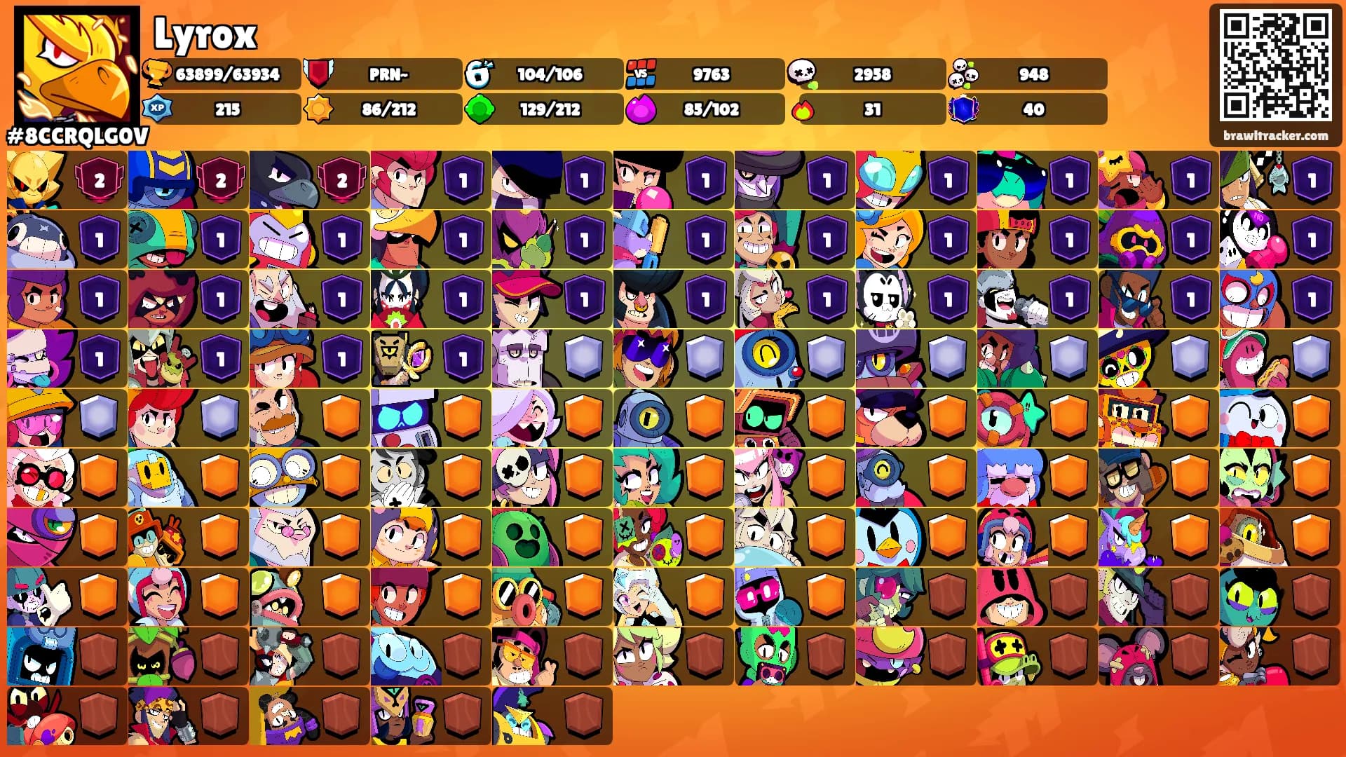 Lyrox's Ranks