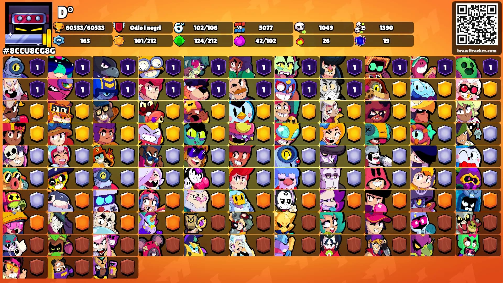 D°'s Ranks