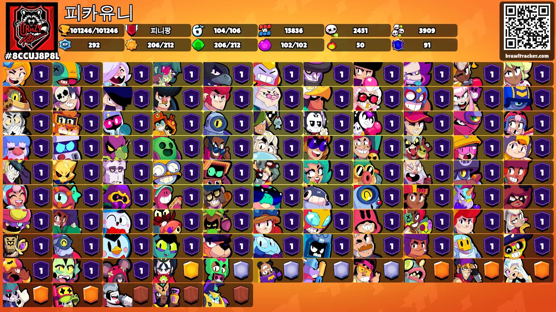 피카유니's Ranks