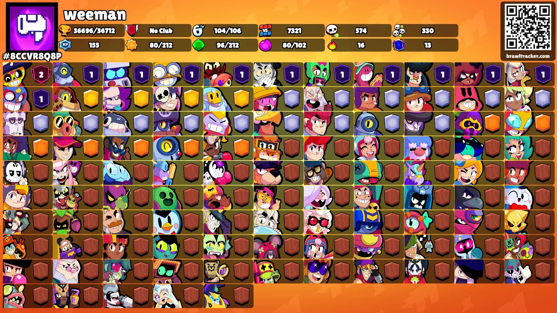weeman's Ranks