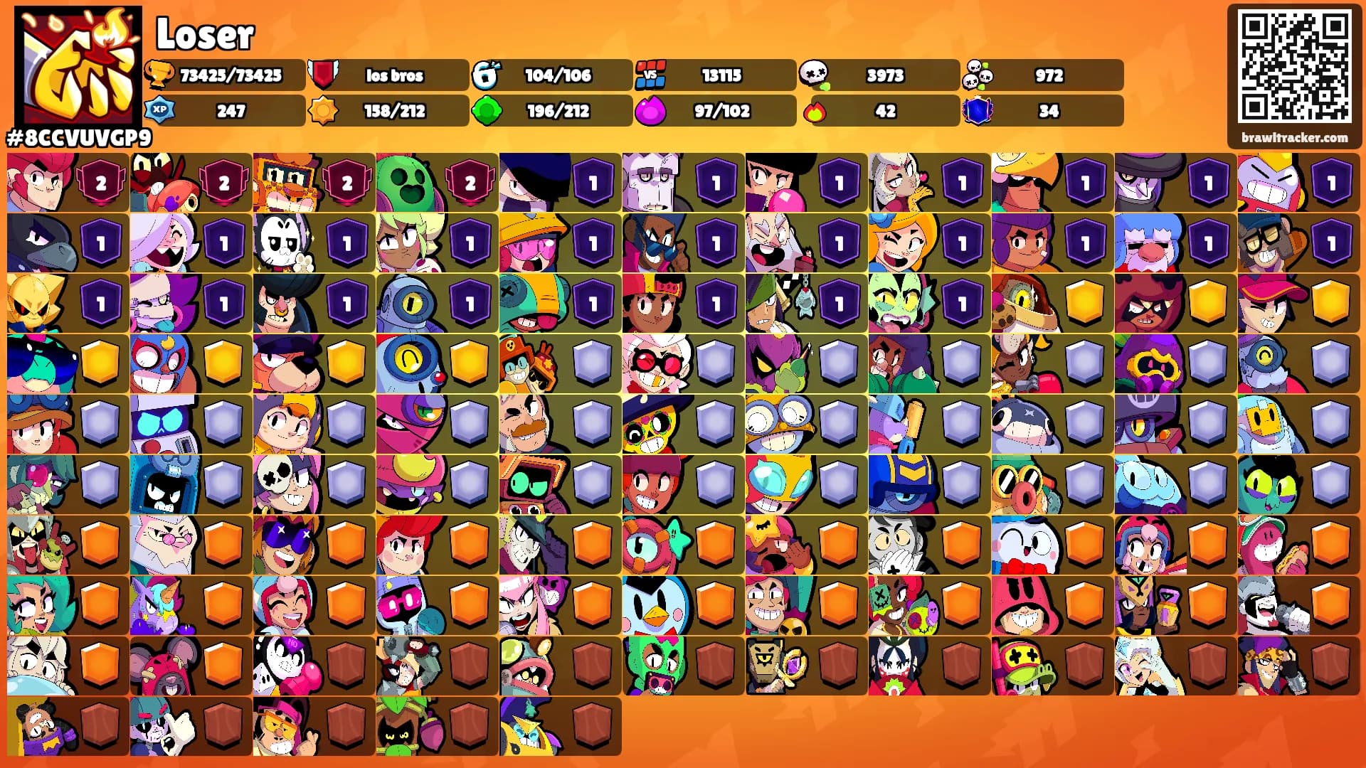Loser's Ranks