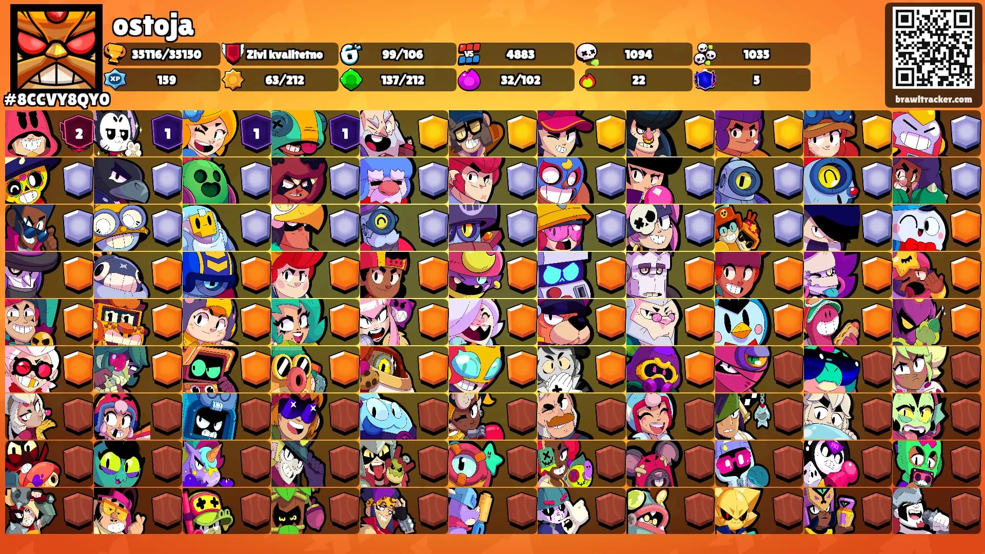 ostoja's Ranks