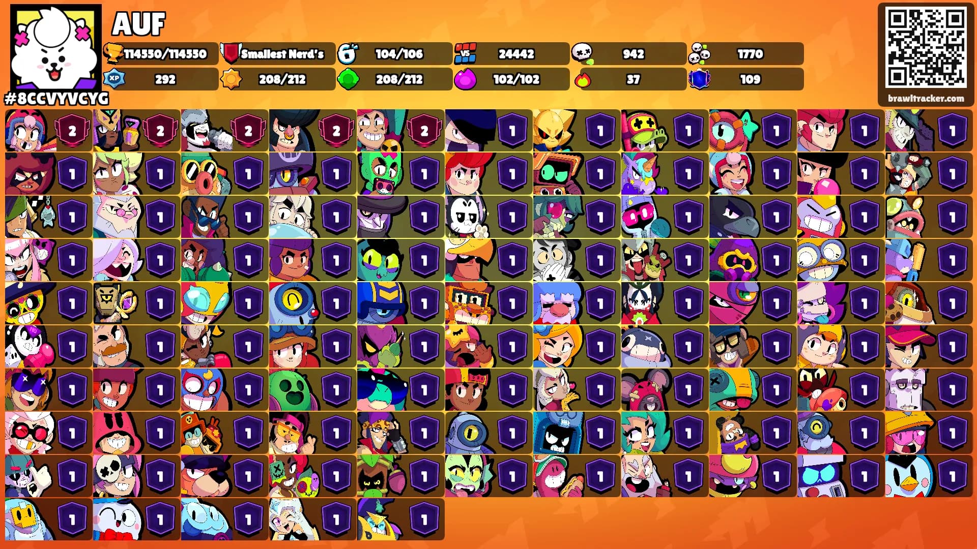 AUF's Ranks