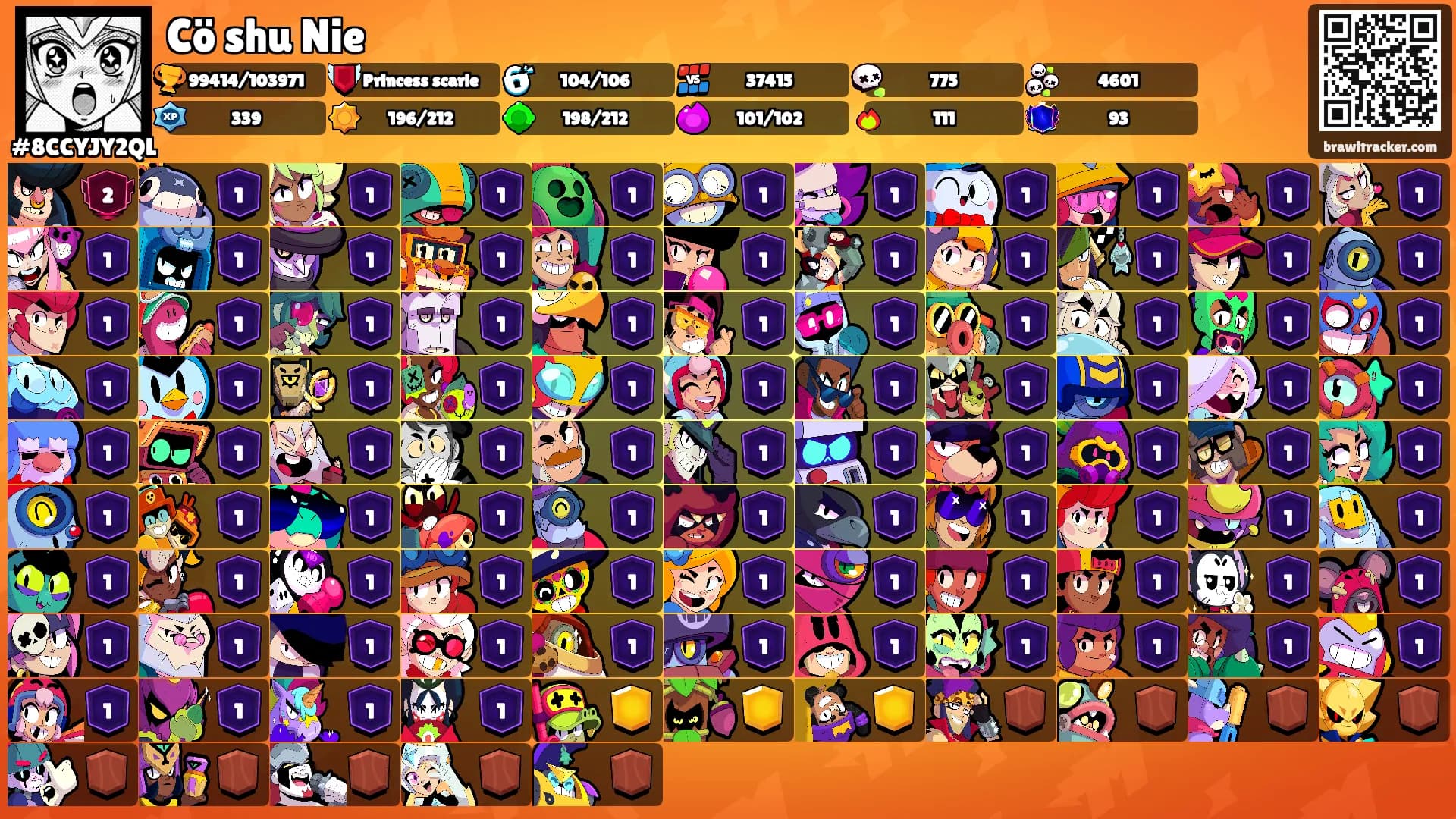 Cö shu Nie's Ranks