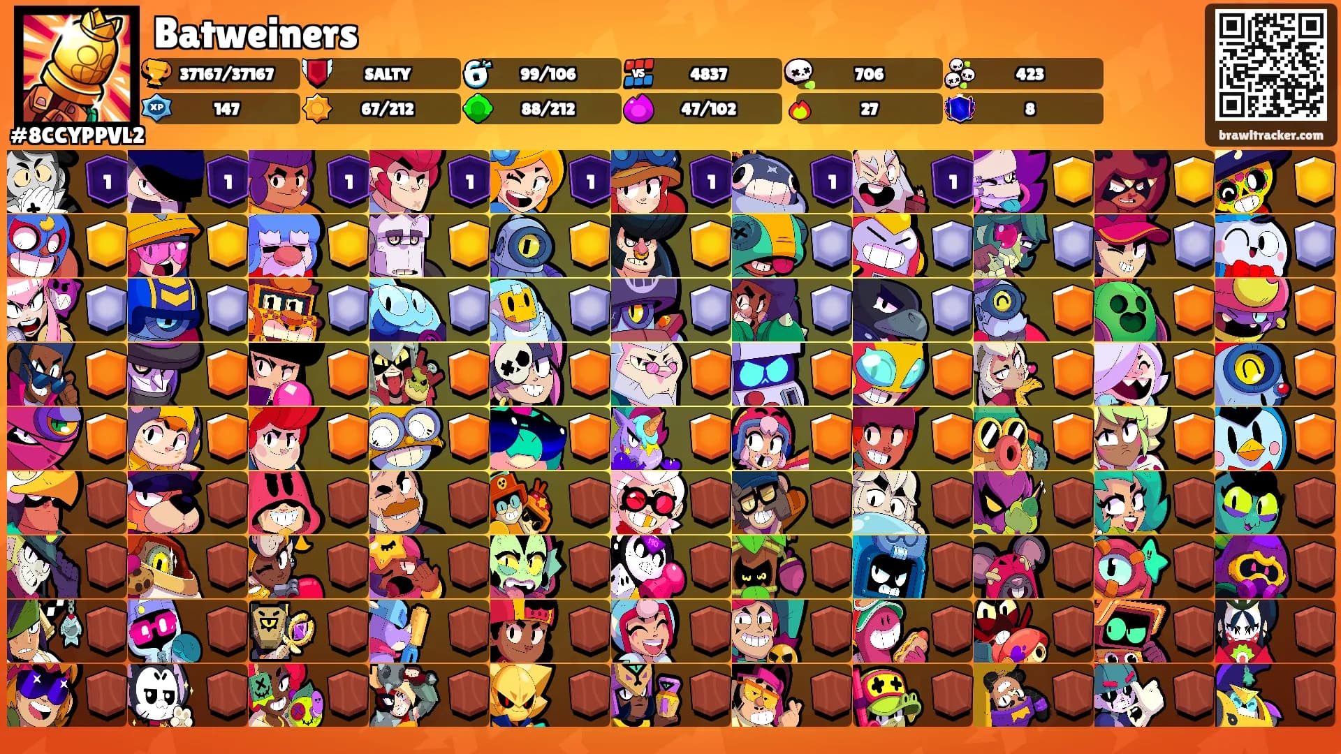 Batweiners's Ranks