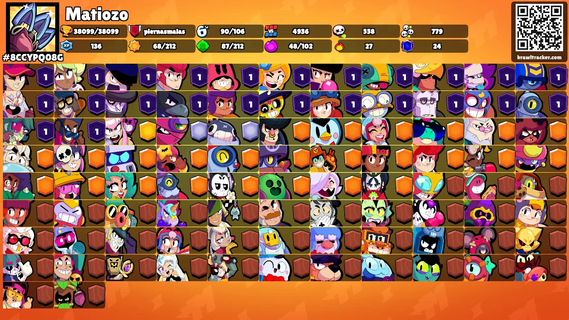 Matiozo's Ranks