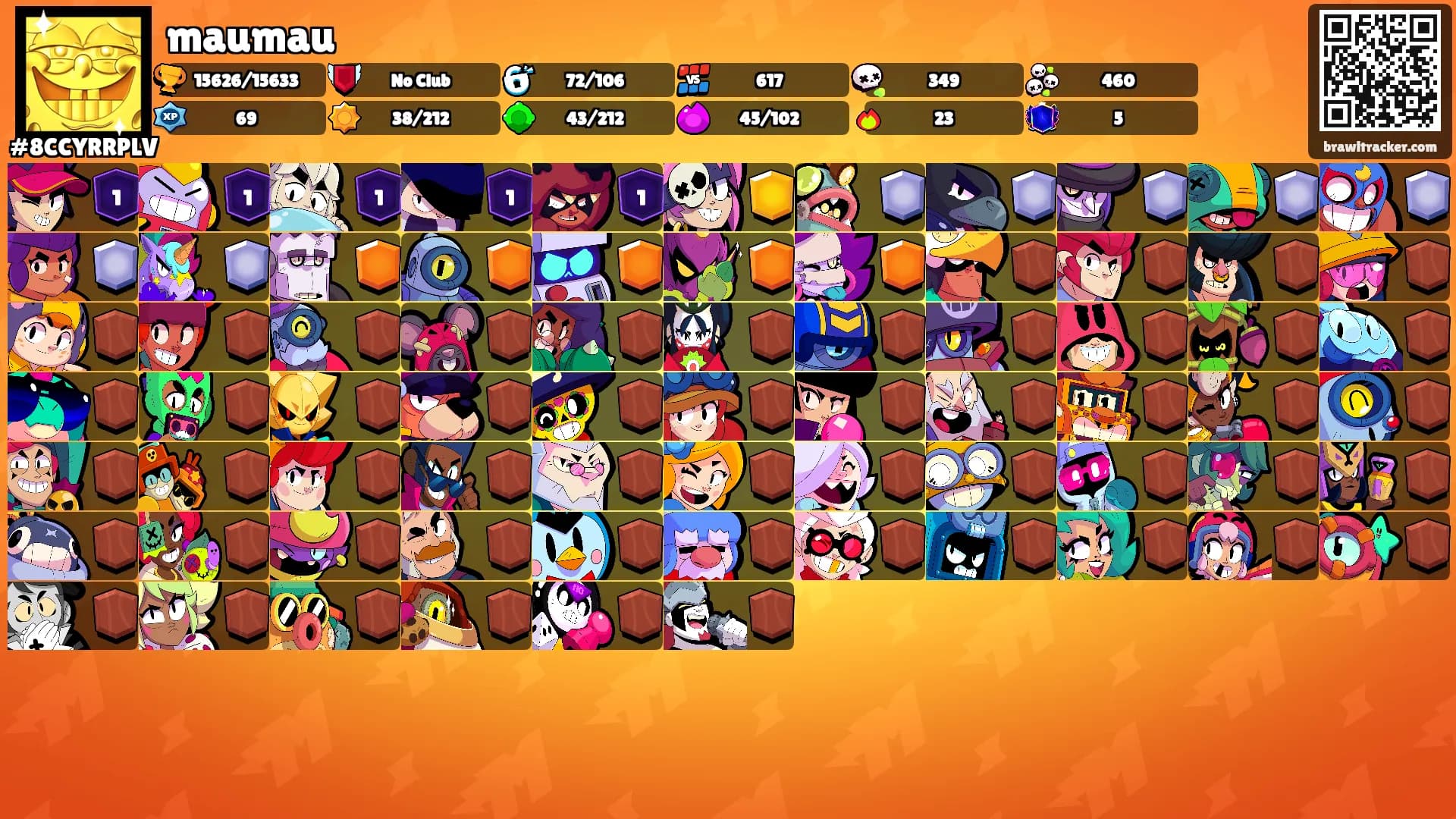 maumau's Ranks