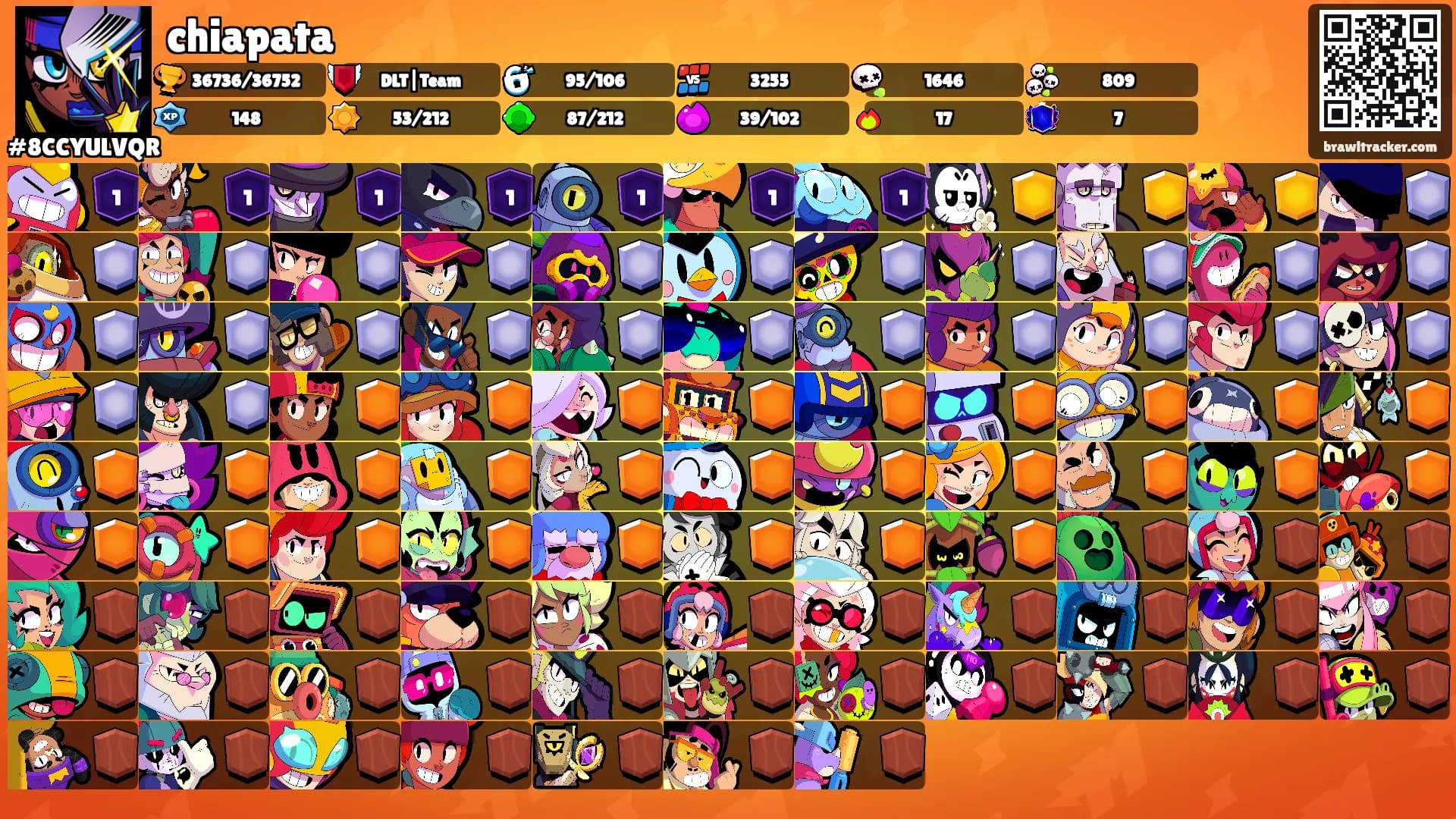 chiapata's Ranks