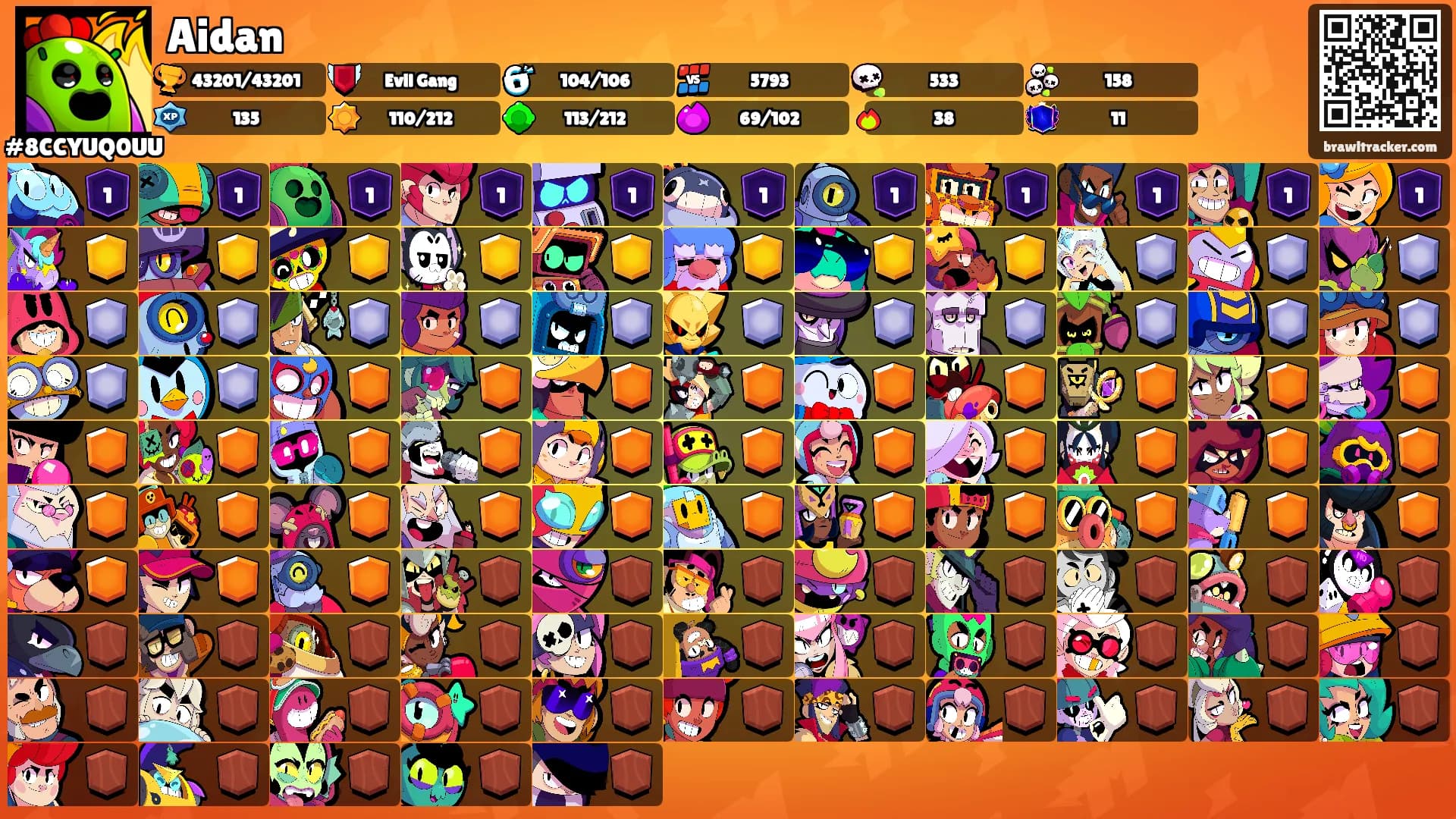 Aidan's Ranks