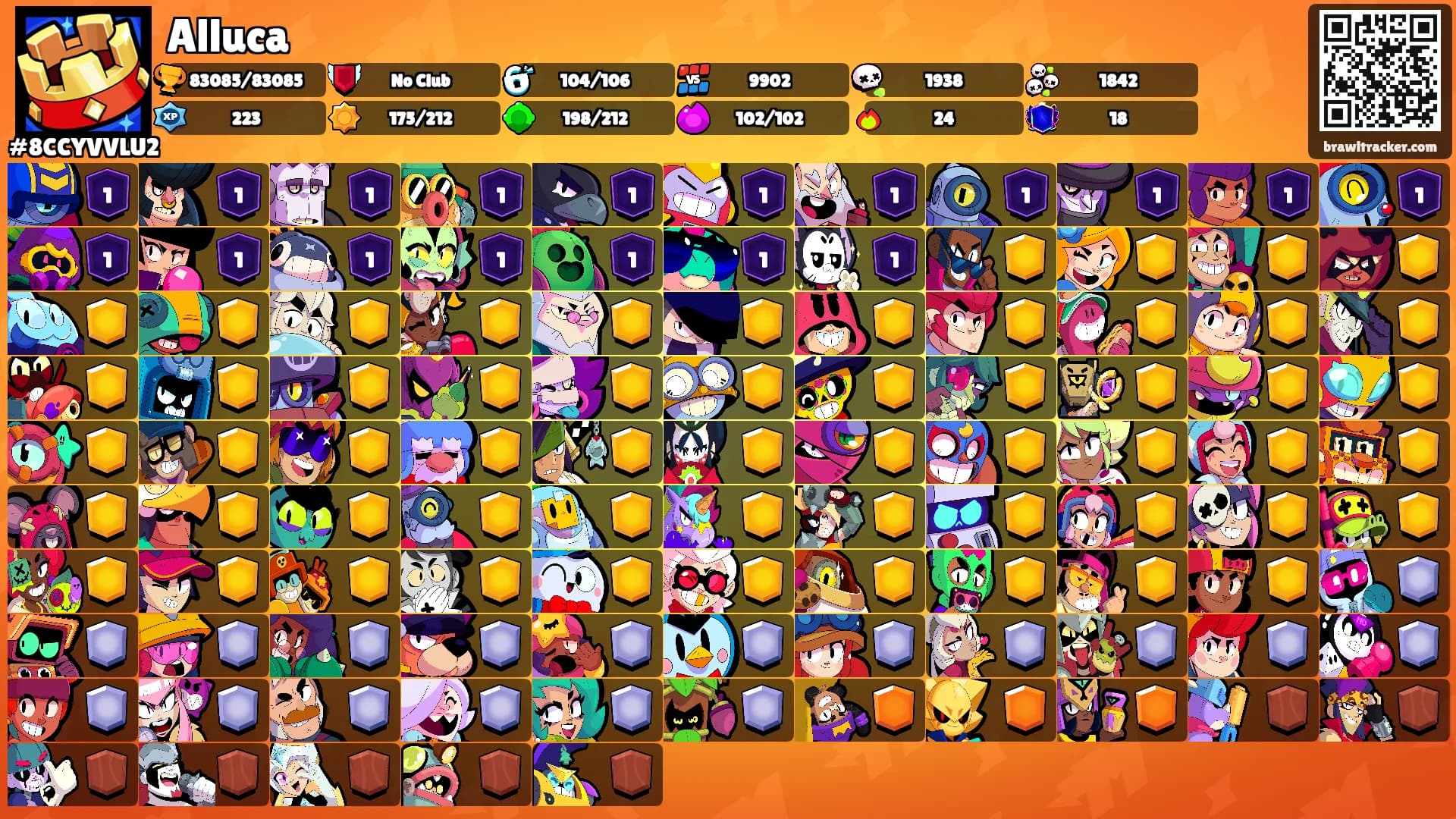Alluca's Ranks