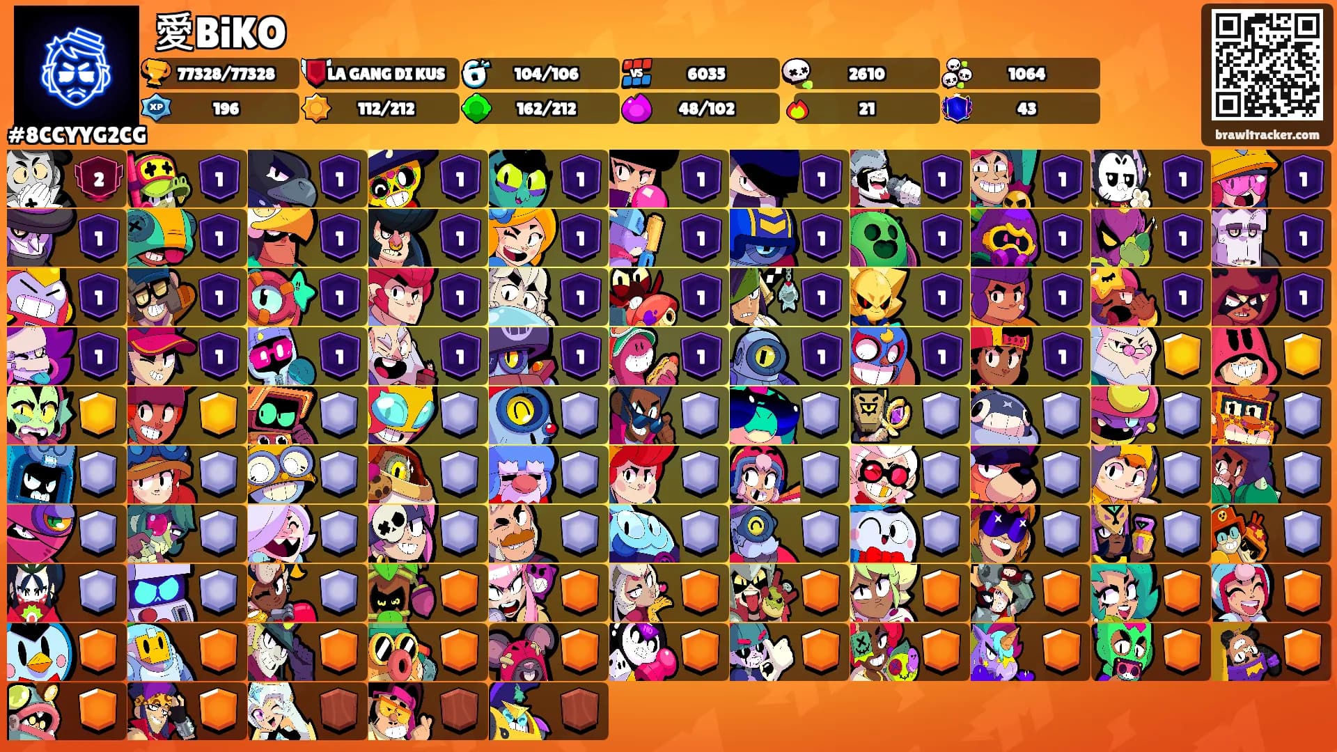 愛BiKO's Ranks