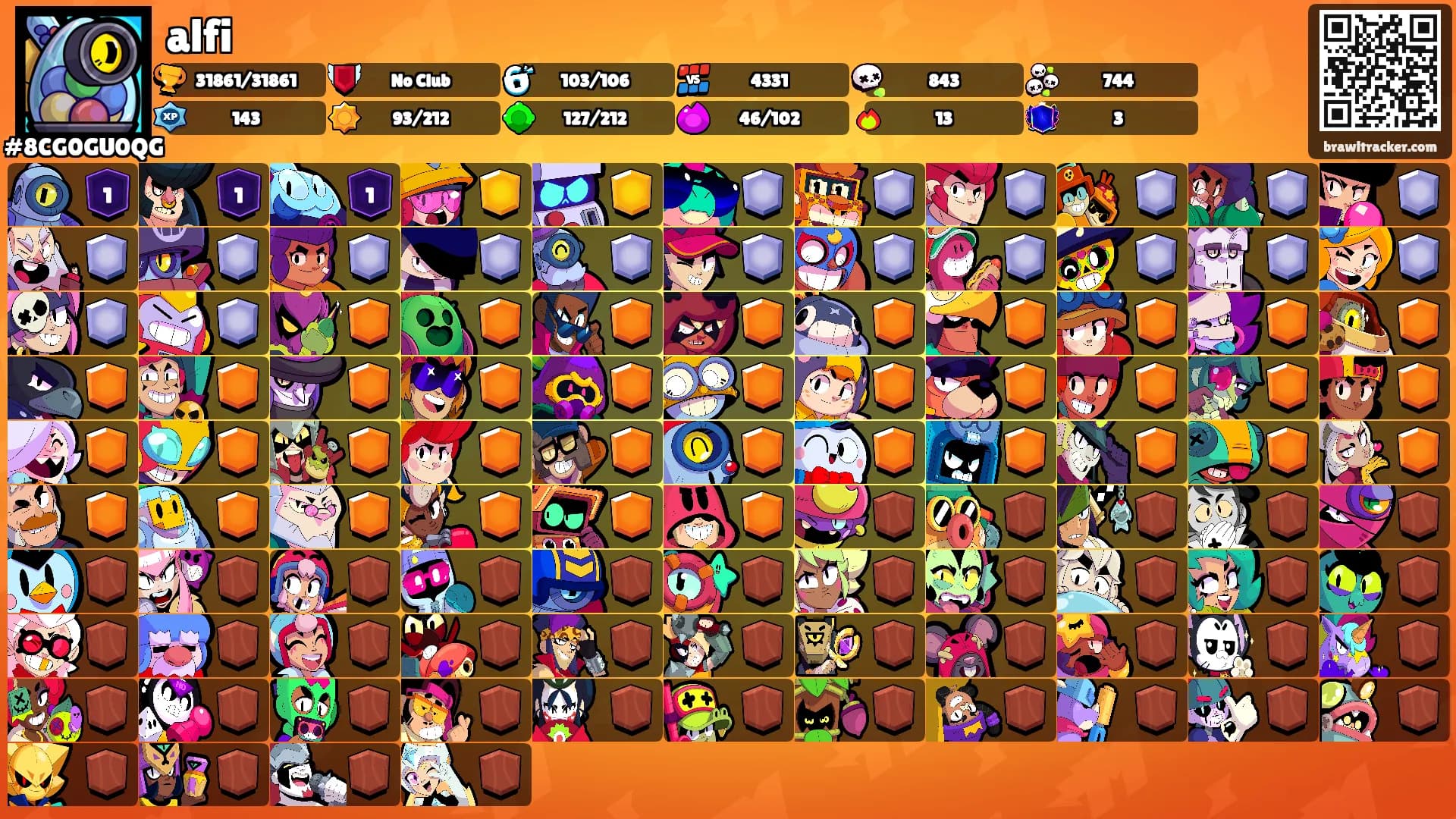 alfi's Ranks