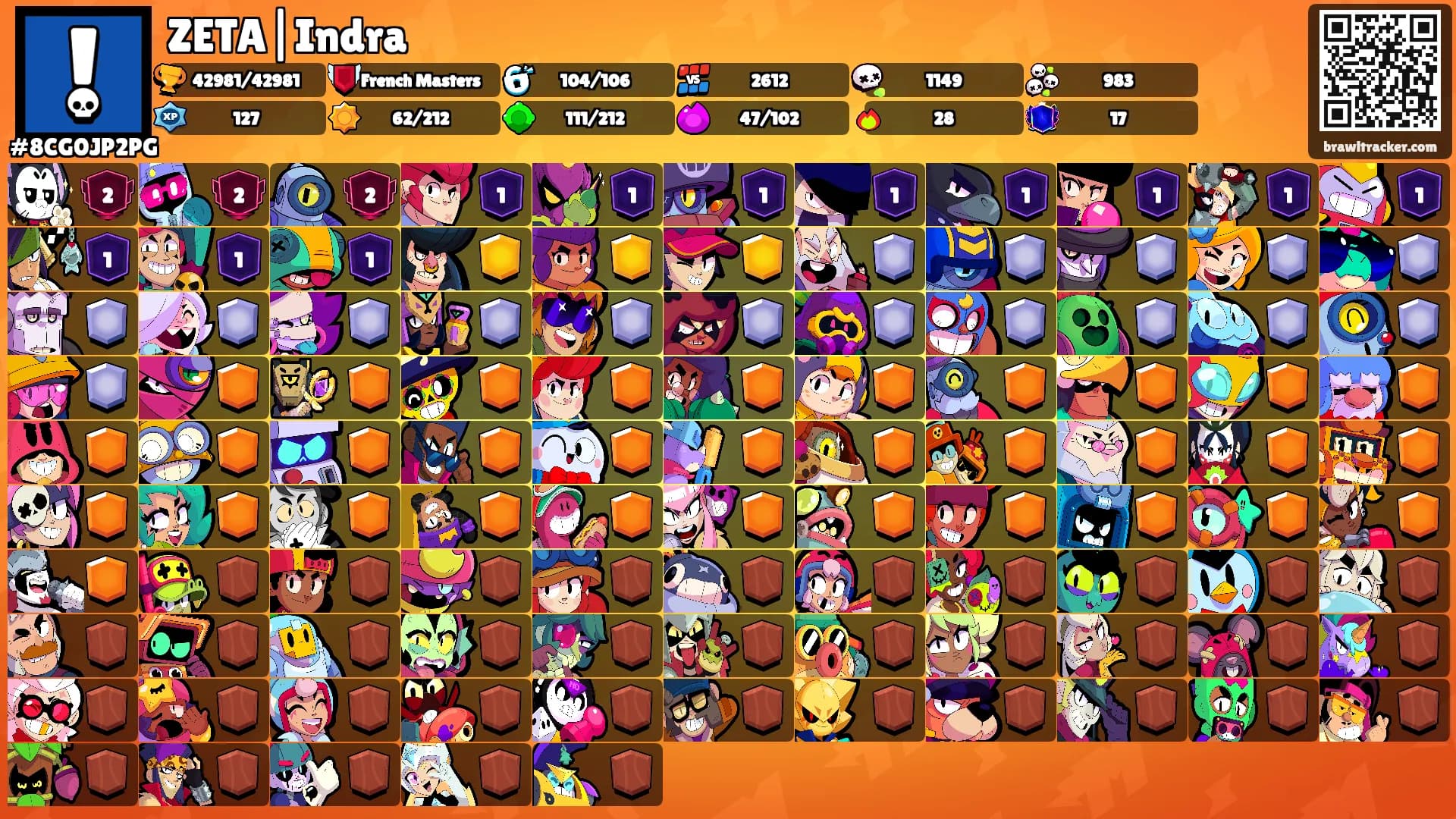 ZETA|Indra's Ranks