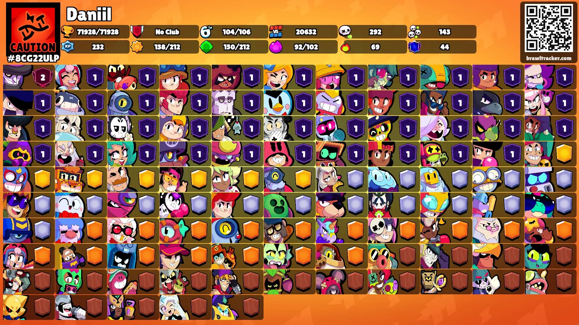 Daniil's Ranks