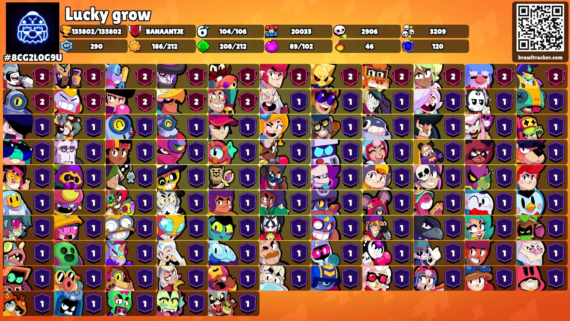 Lucky grow's Ranks