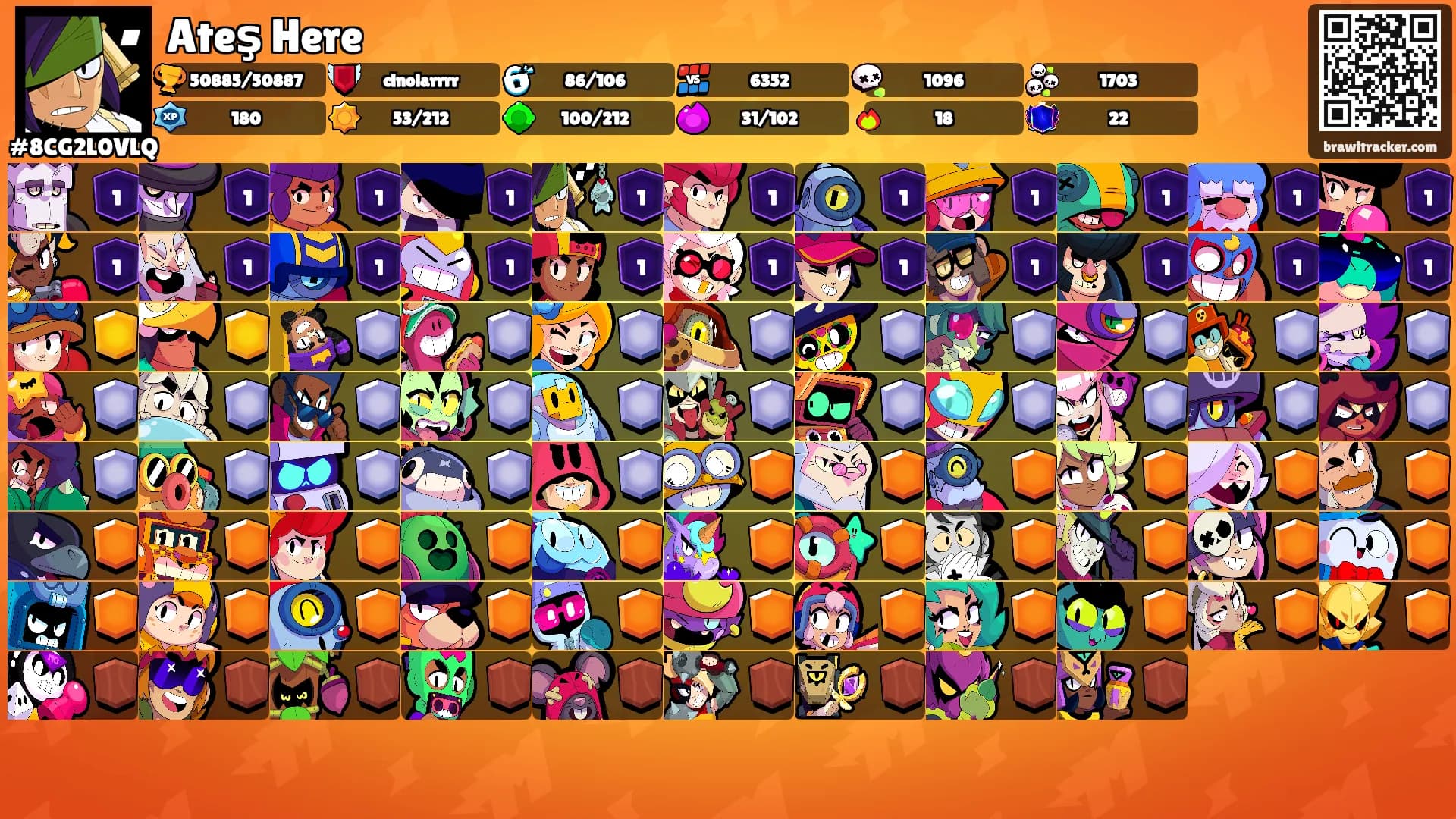 Ateş Here's Ranks