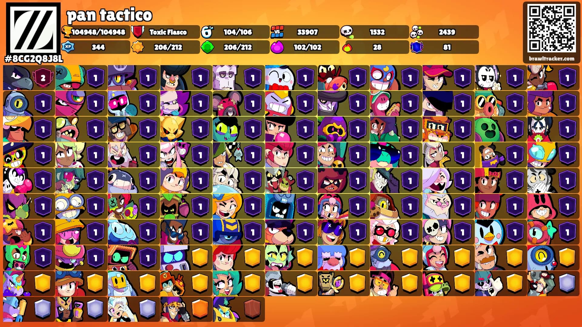 pan tactico's Ranks