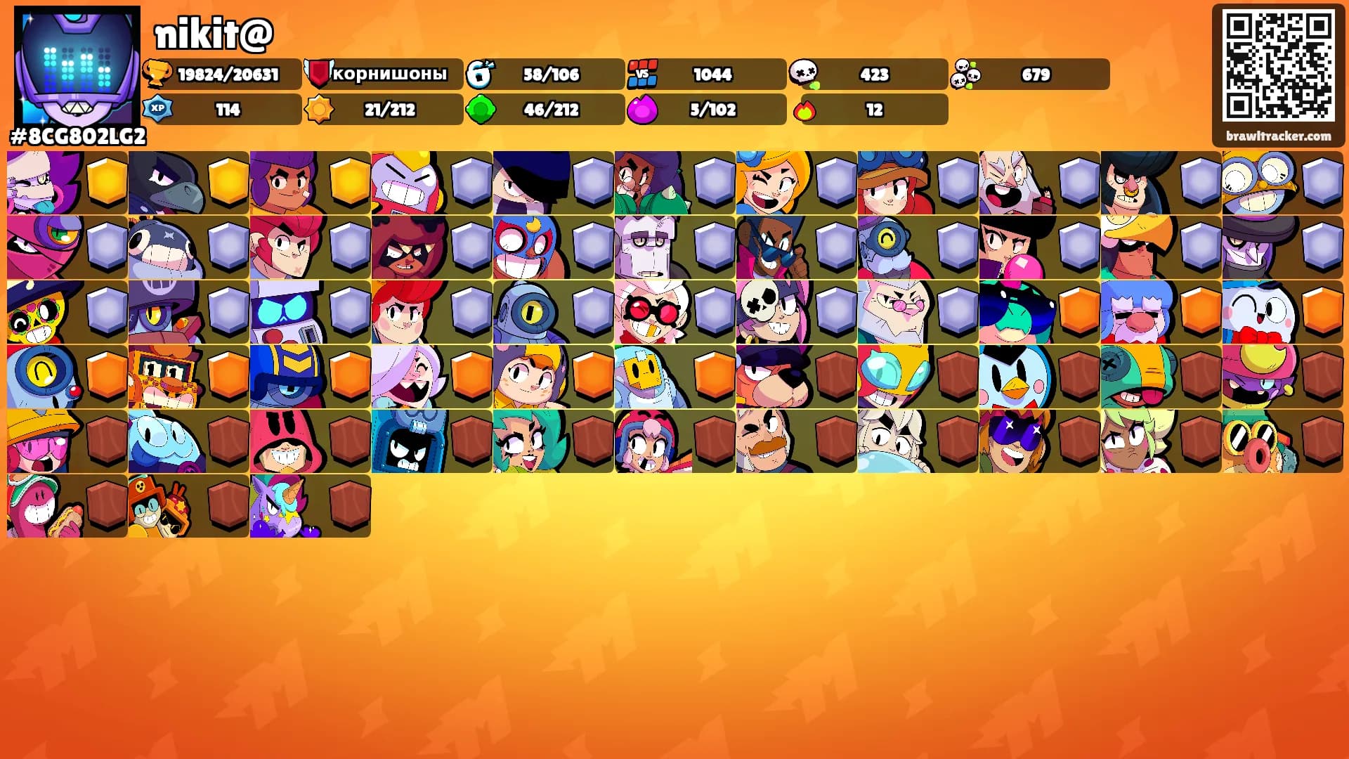 nikit@'s Ranks