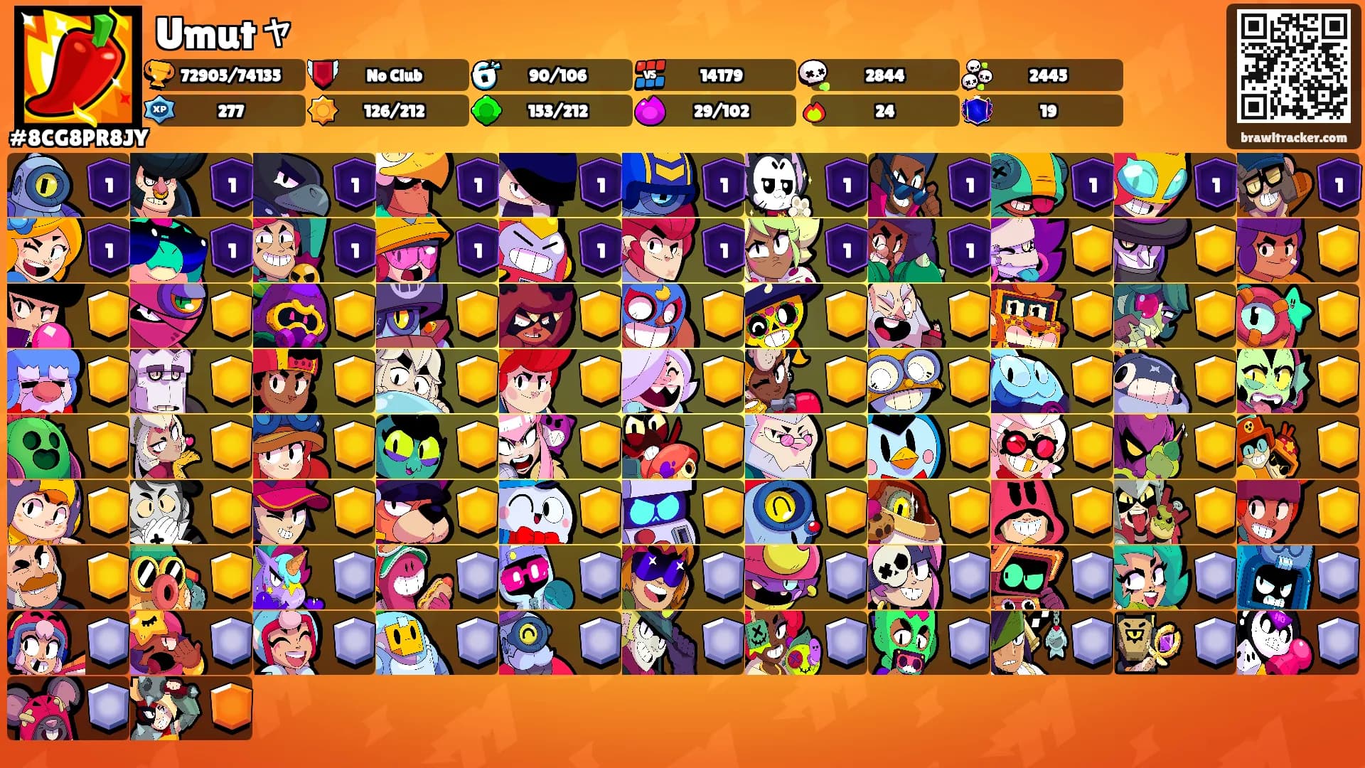 Umutャ's Ranks