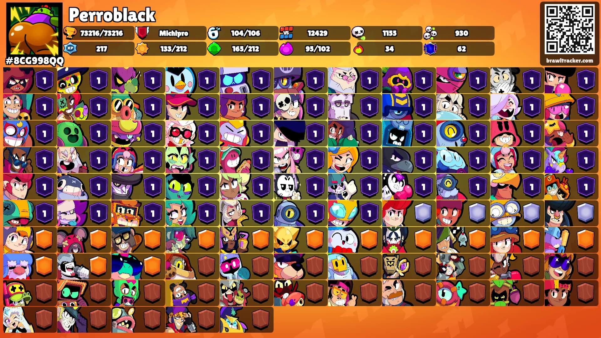 Perroblack's Ranks