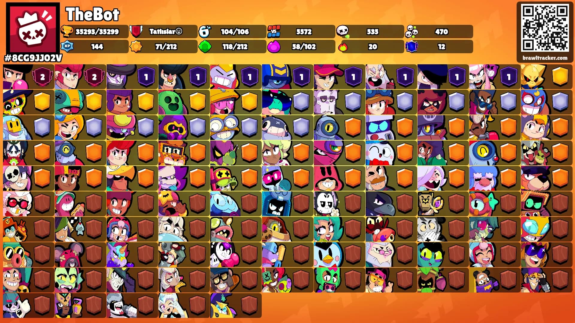 TheBot's Ranks