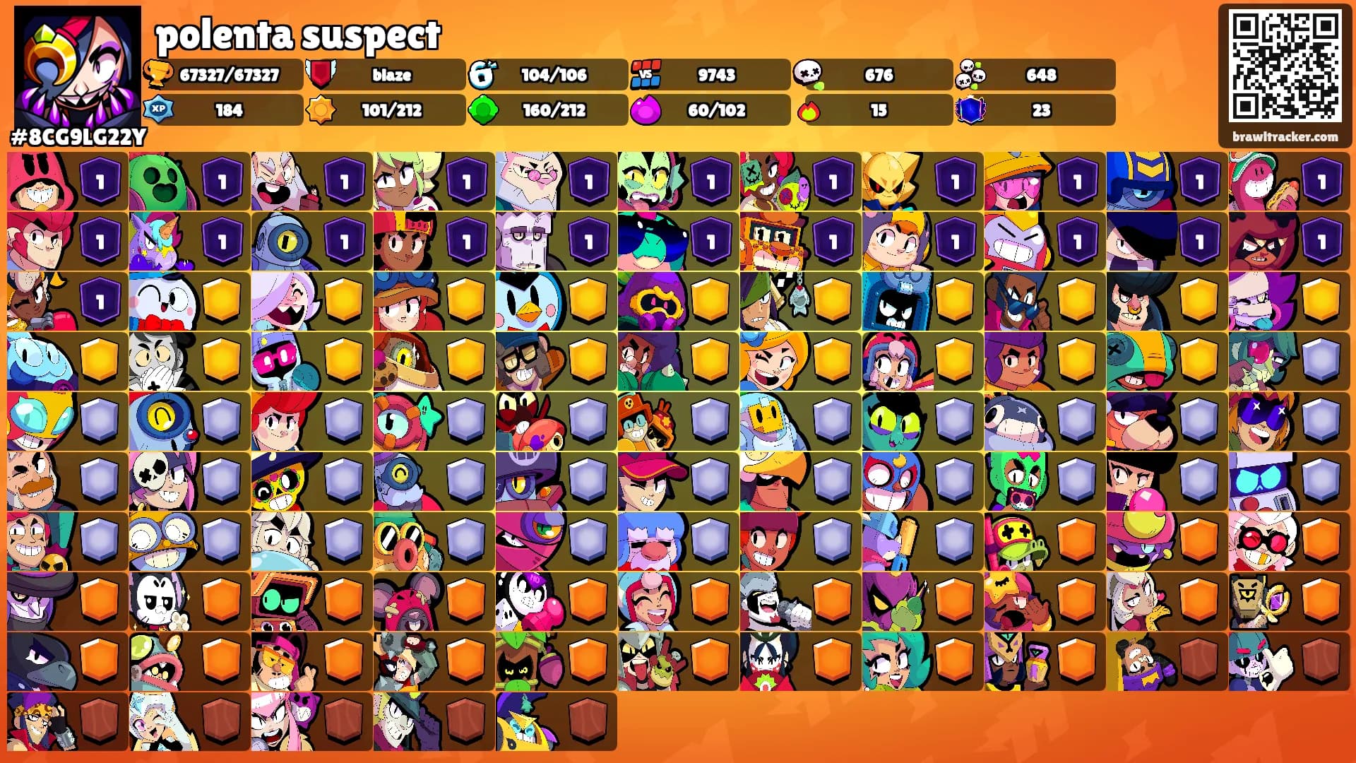 polenta suspect's Ranks