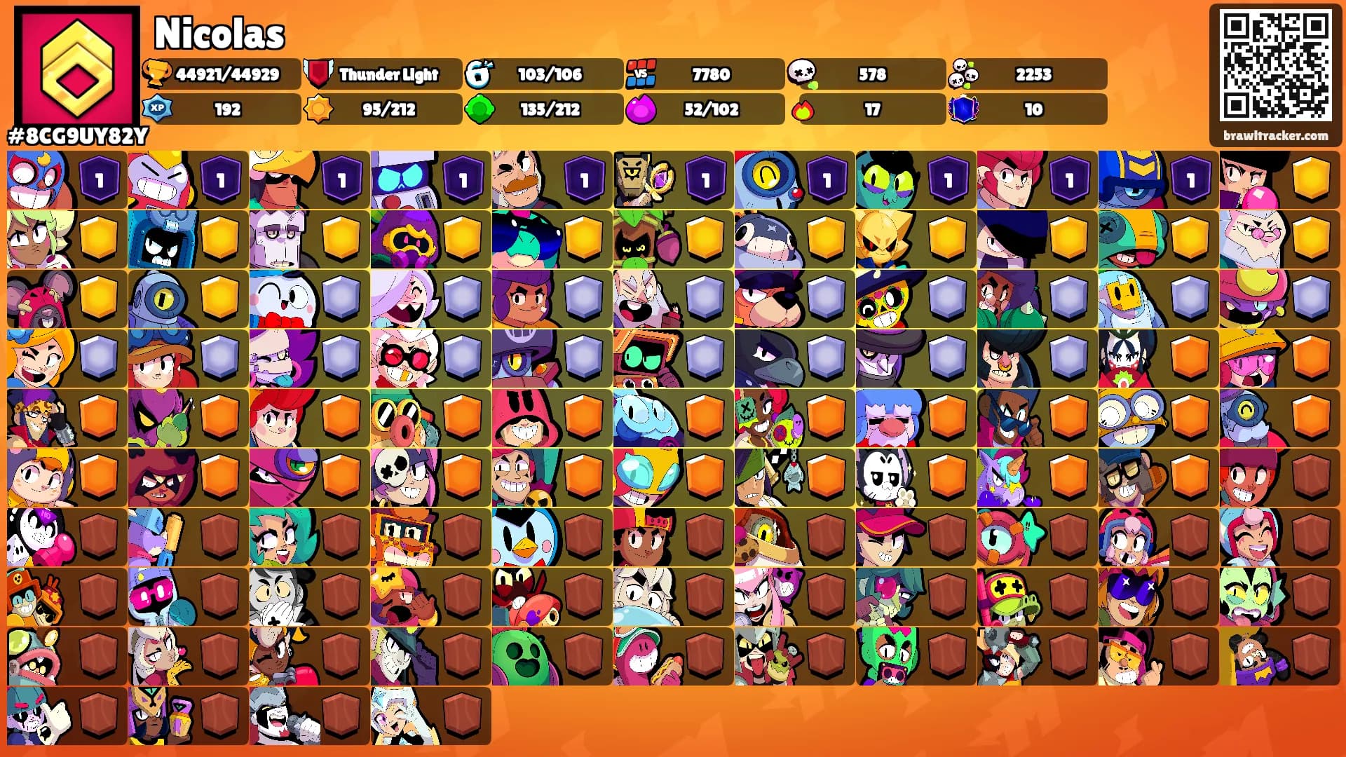 Nicolas's Ranks