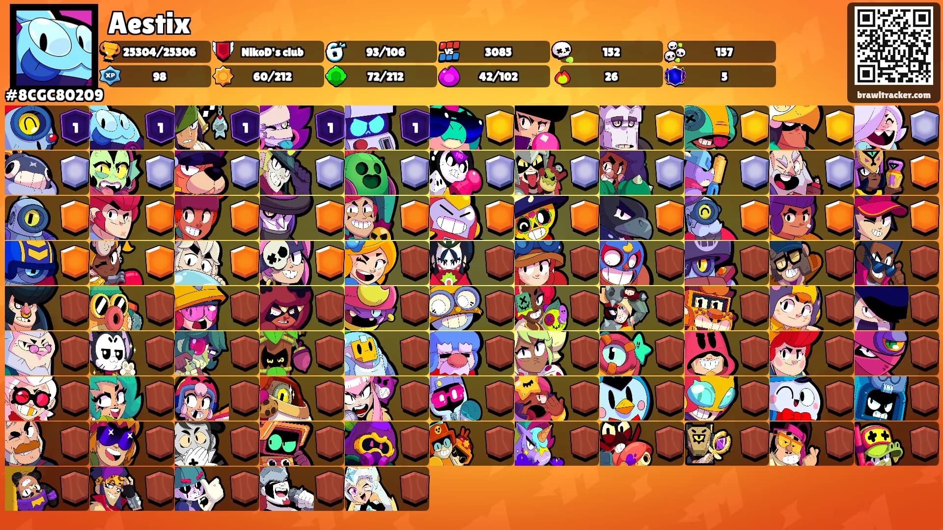 Aestix's Ranks