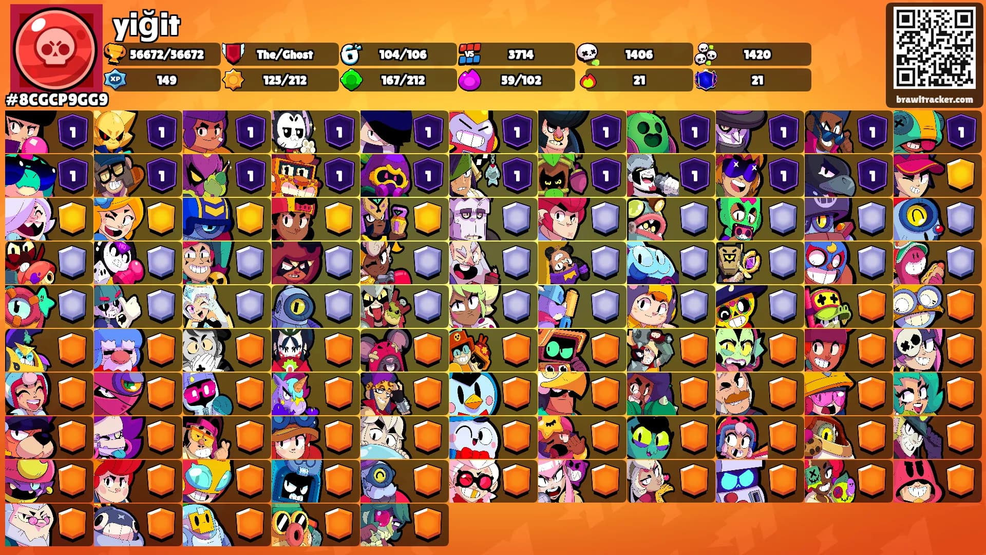 yiğit's Ranks