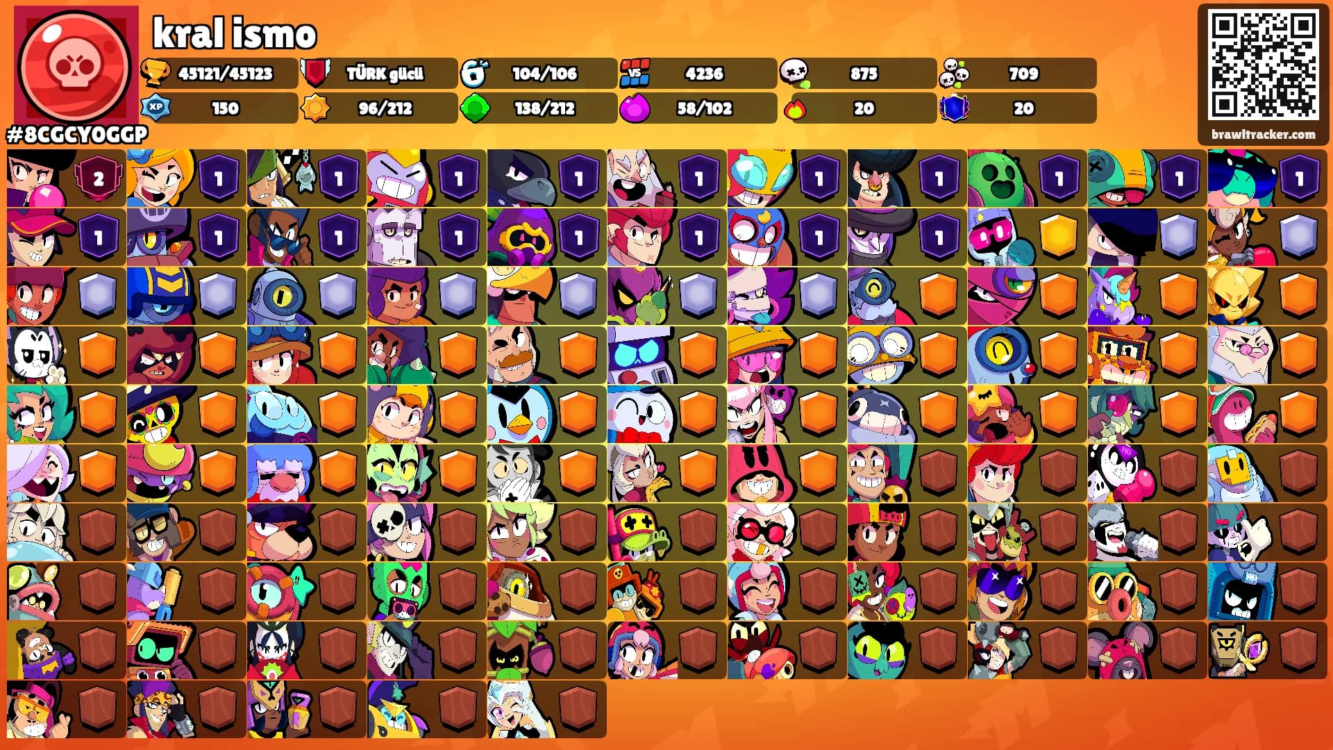 kral ismo's Ranks
